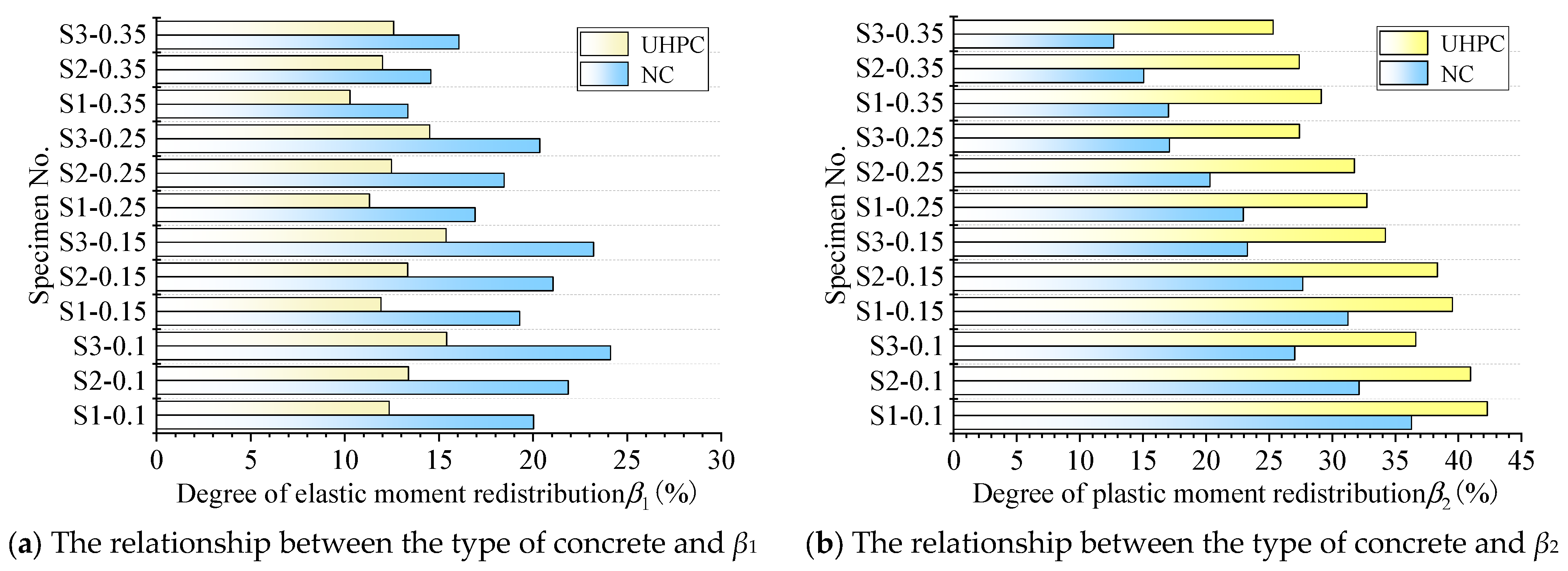 Buildings 14 00149 g023
