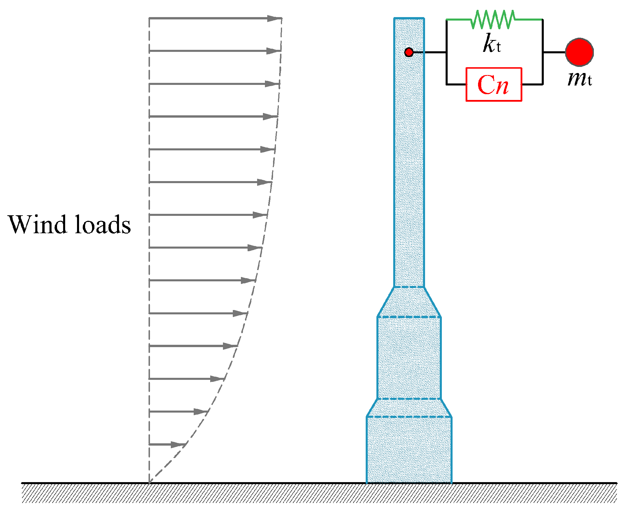 Buildings 14 00150 g004