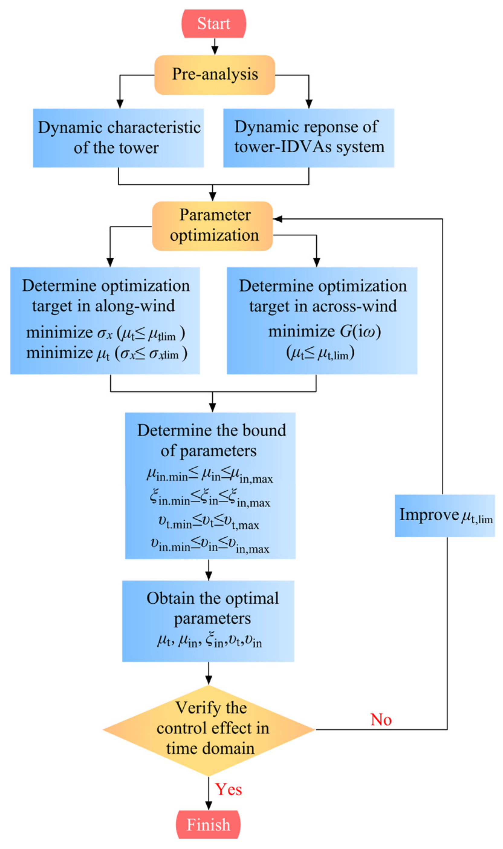 Buildings 14 00150 g005