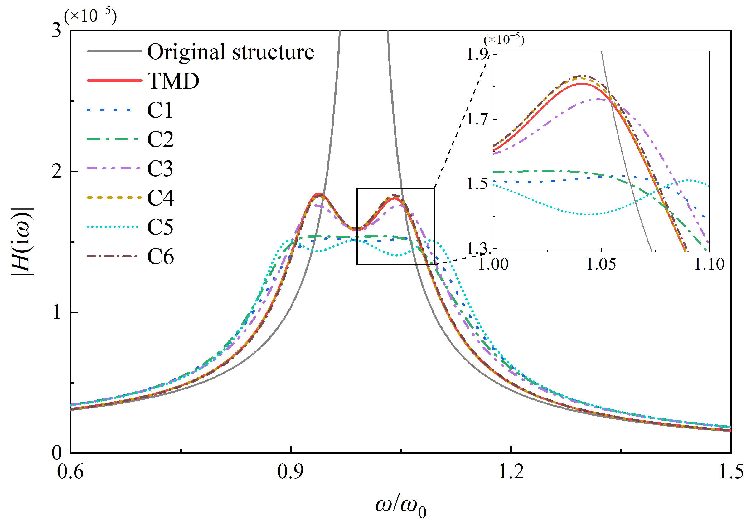 Buildings 14 00150 g006