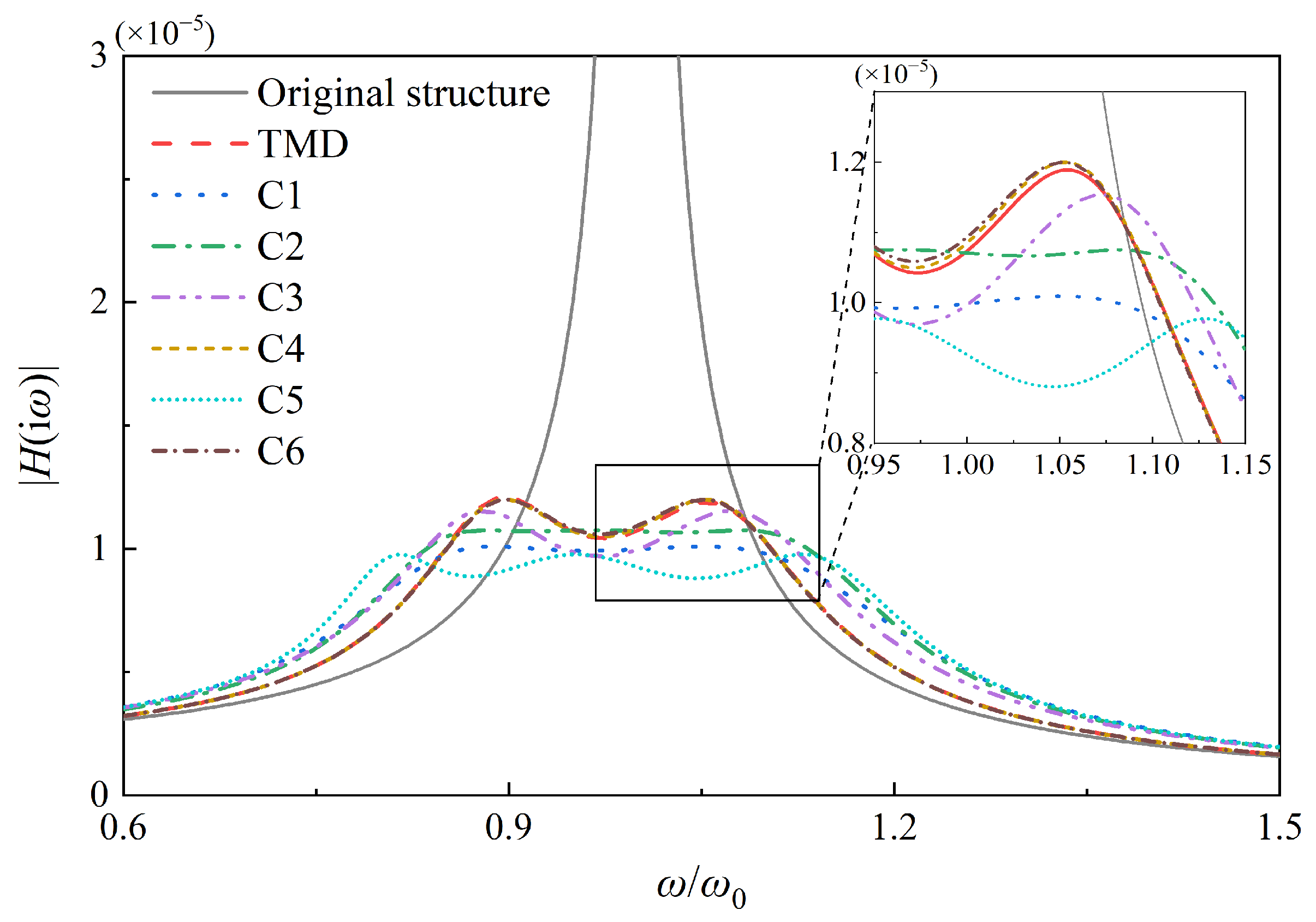 Buildings 14 00150 g007