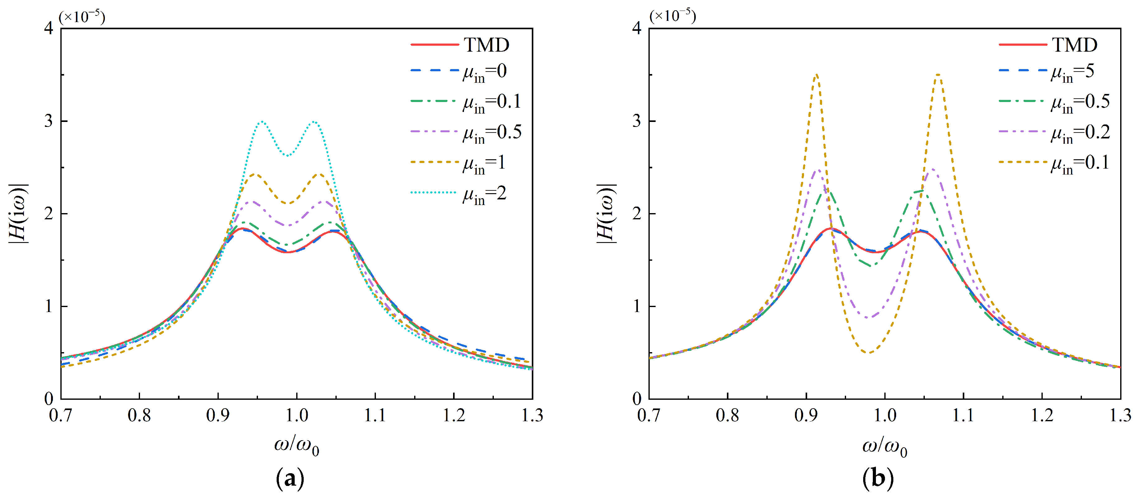 Buildings 14 00150 g008