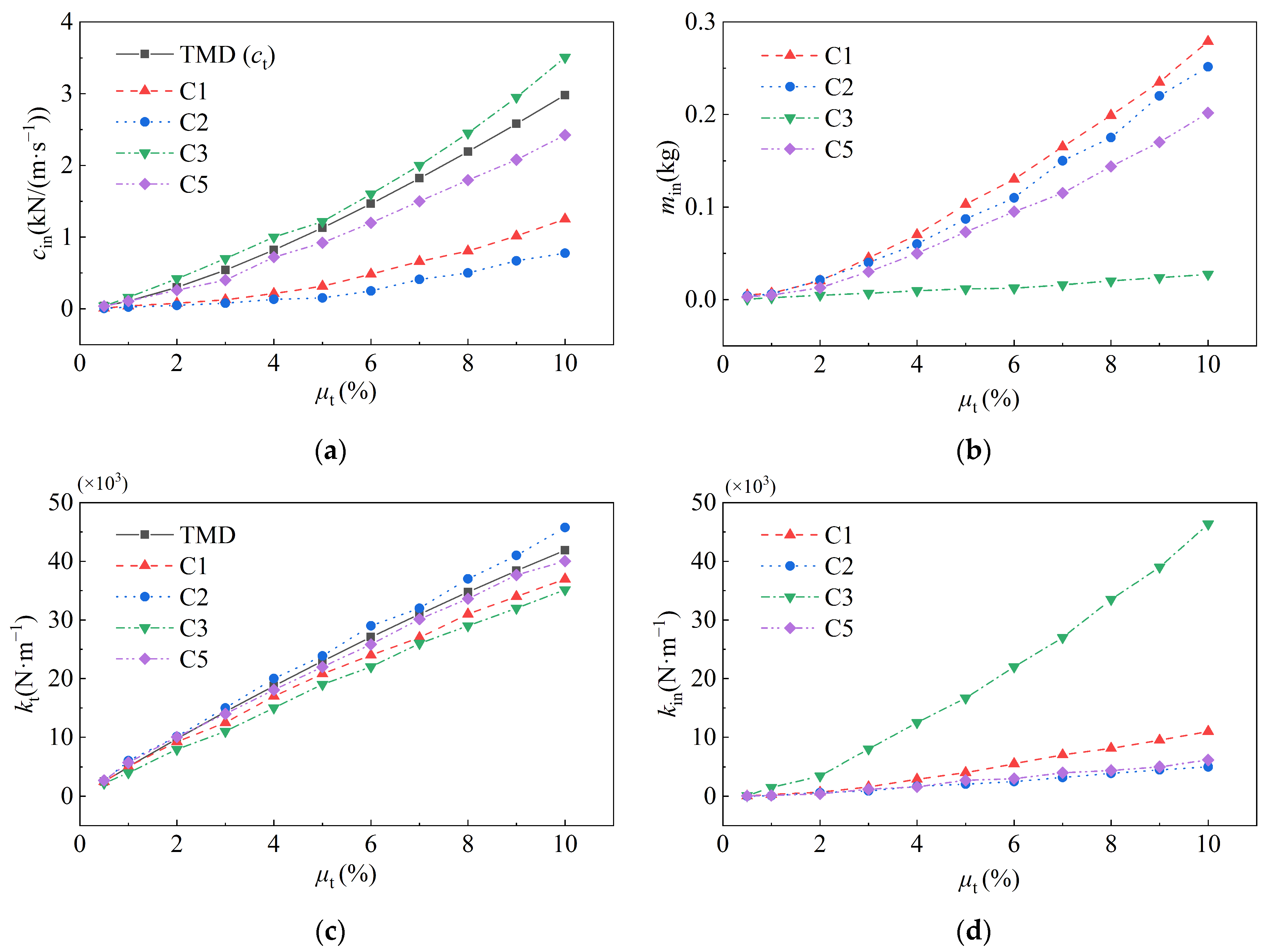 Buildings 14 00150 g009
