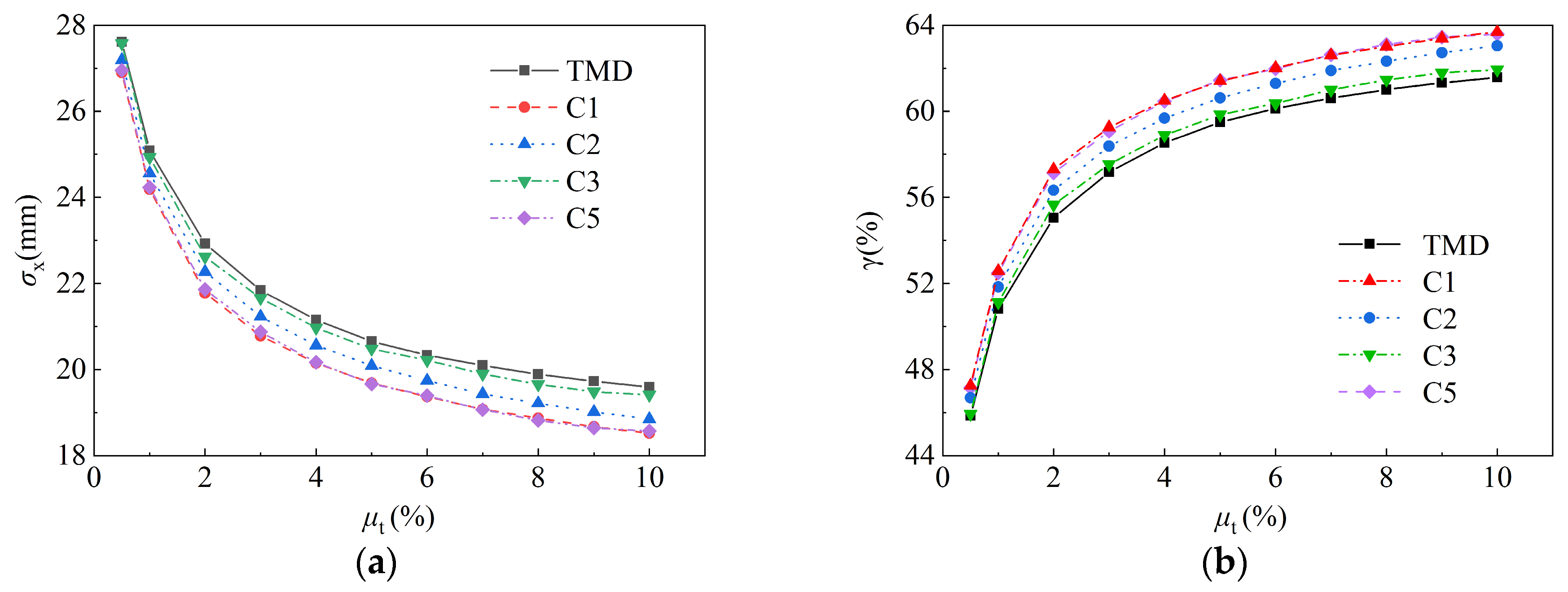 Buildings 14 00150 g010