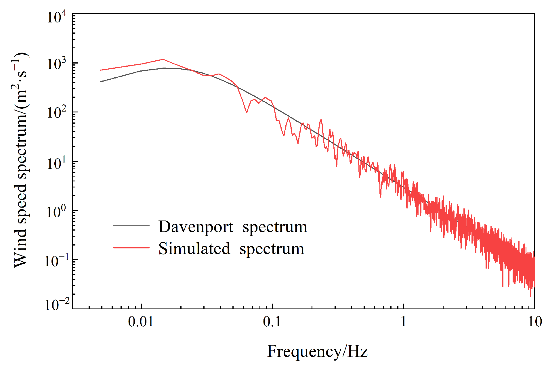 Buildings 14 00150 g012