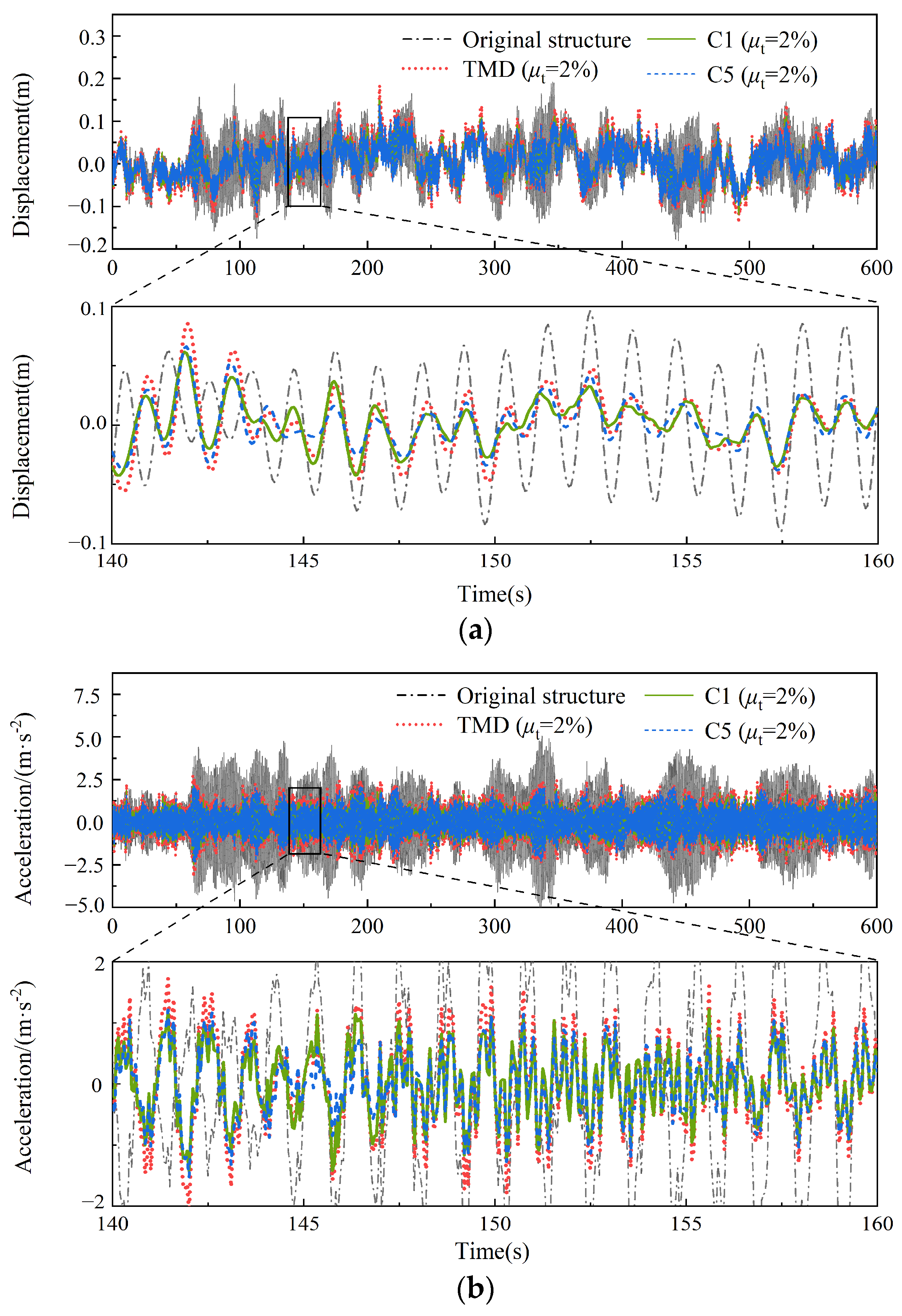 Buildings 14 00150 g013