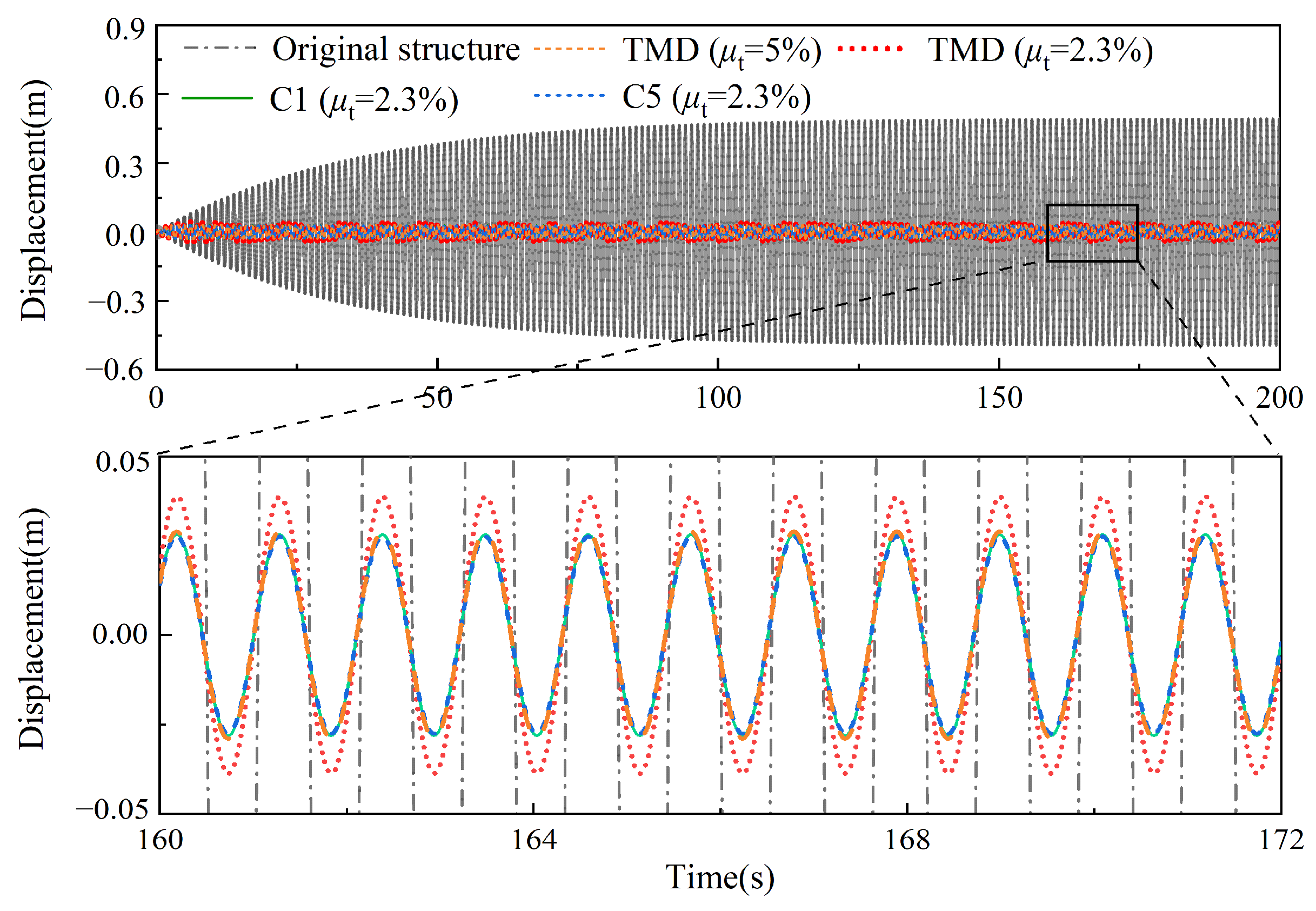 Buildings 14 00150 g015