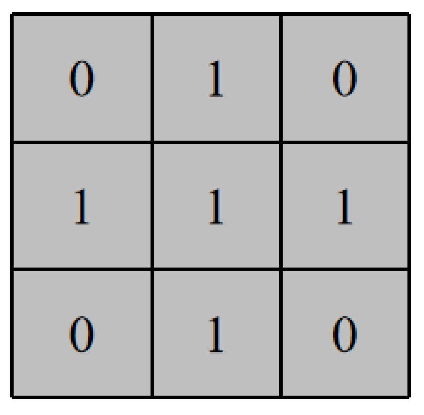 Buildings 14 00151 g006