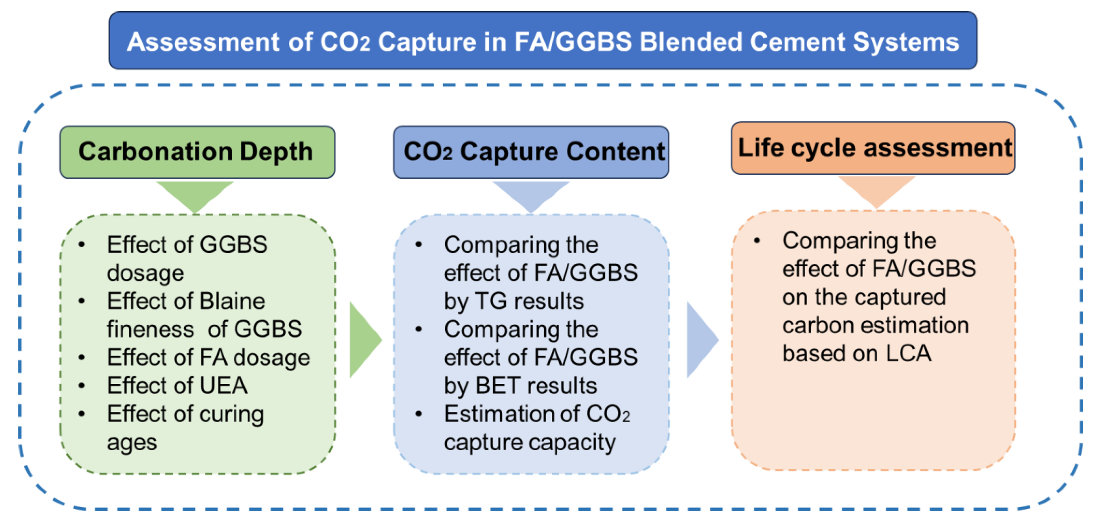 Buildings 14 00154 g001