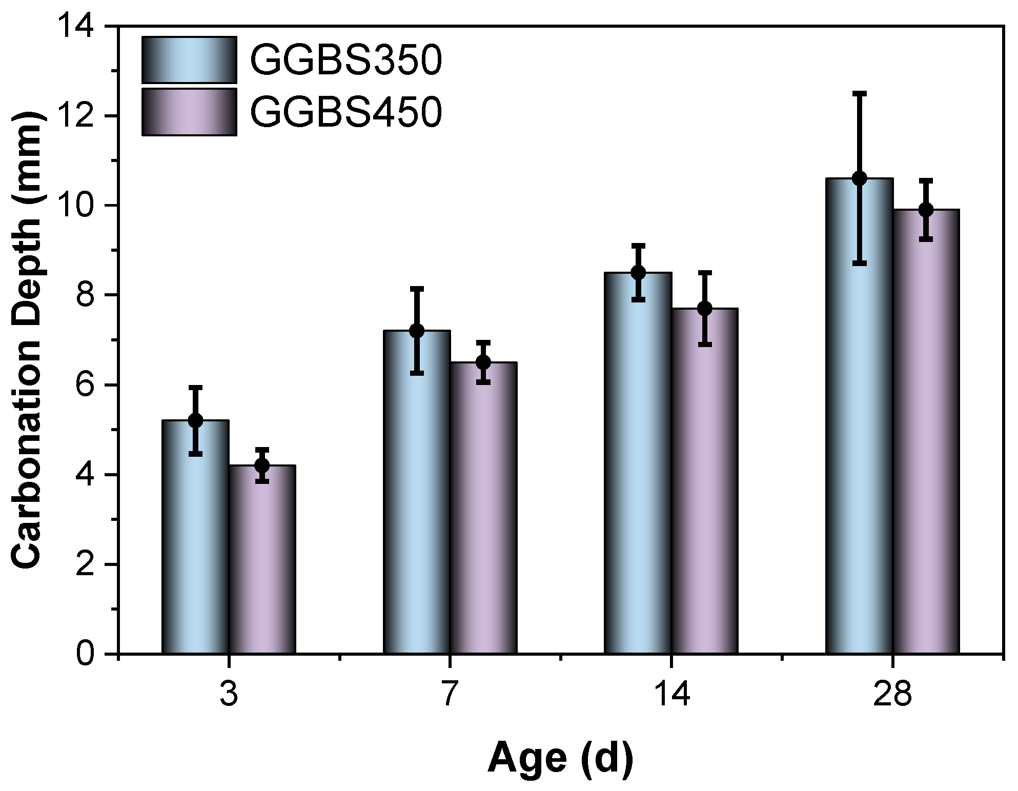 Buildings 14 00154 g006