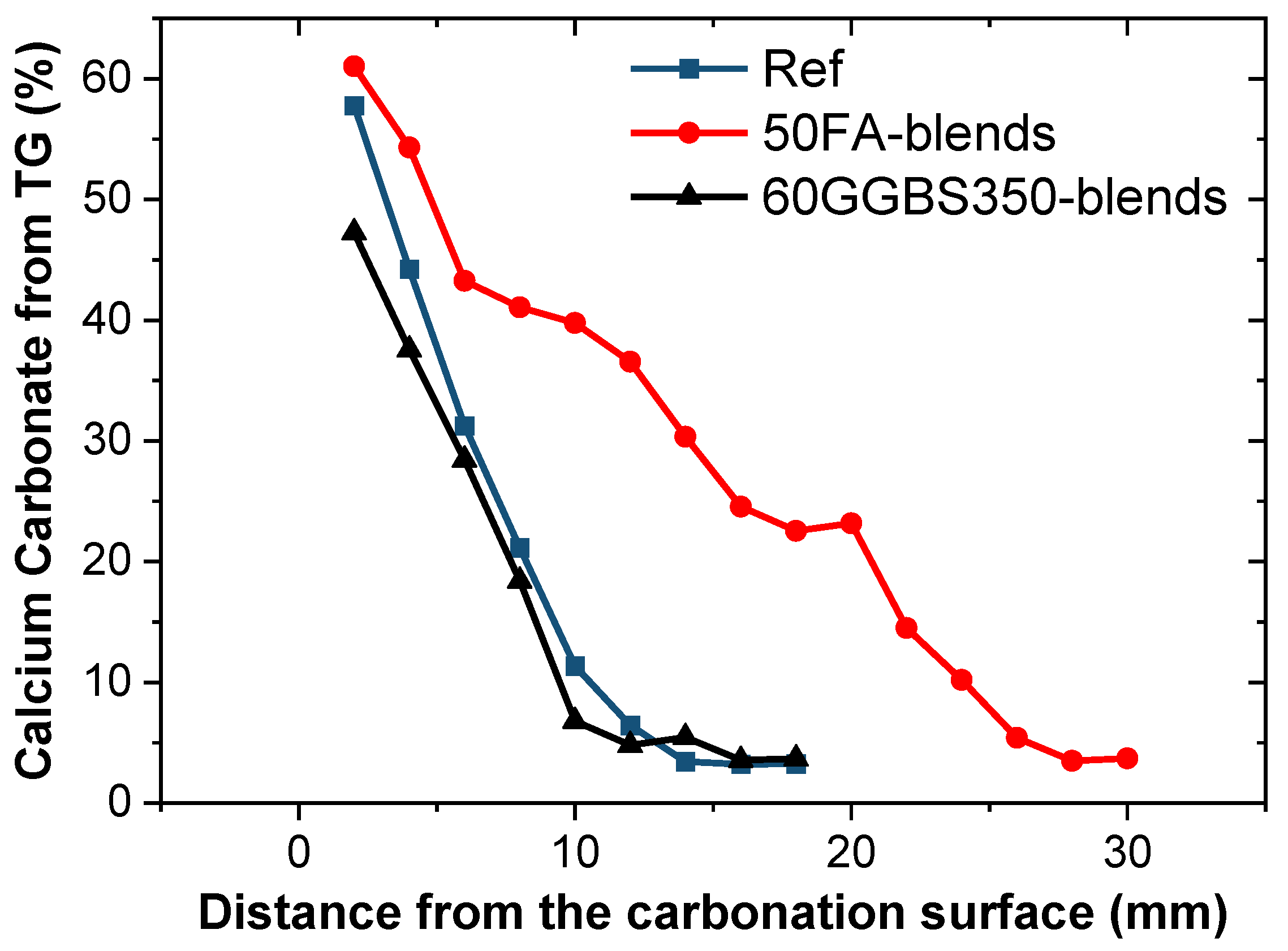 Buildings 14 00154 g009