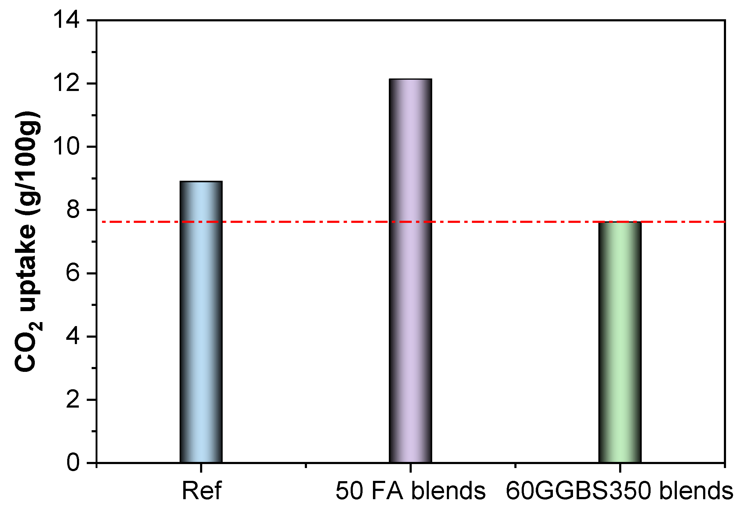 Buildings 14 00154 g010