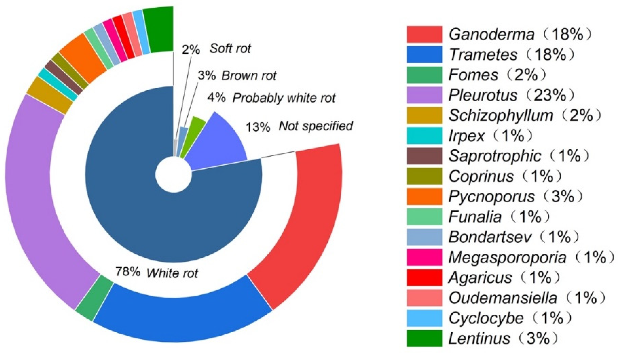 Buildings 14 00155 g001