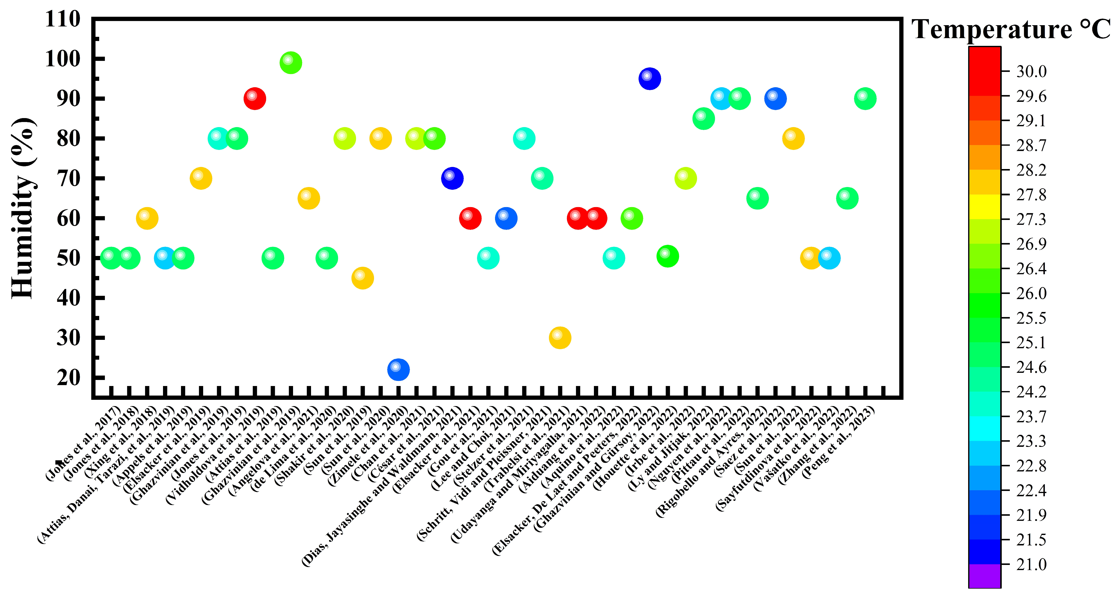 Buildings 14 00155 g002