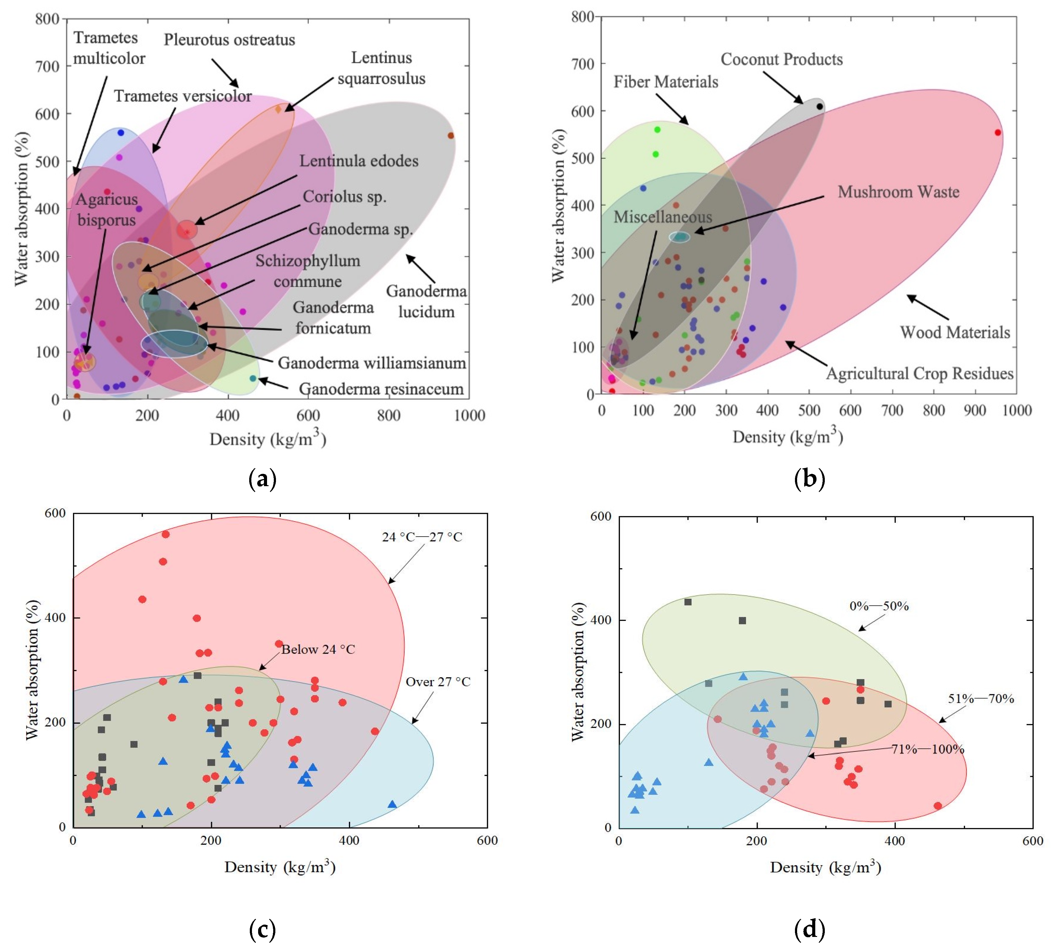 Buildings 14 00155 g003