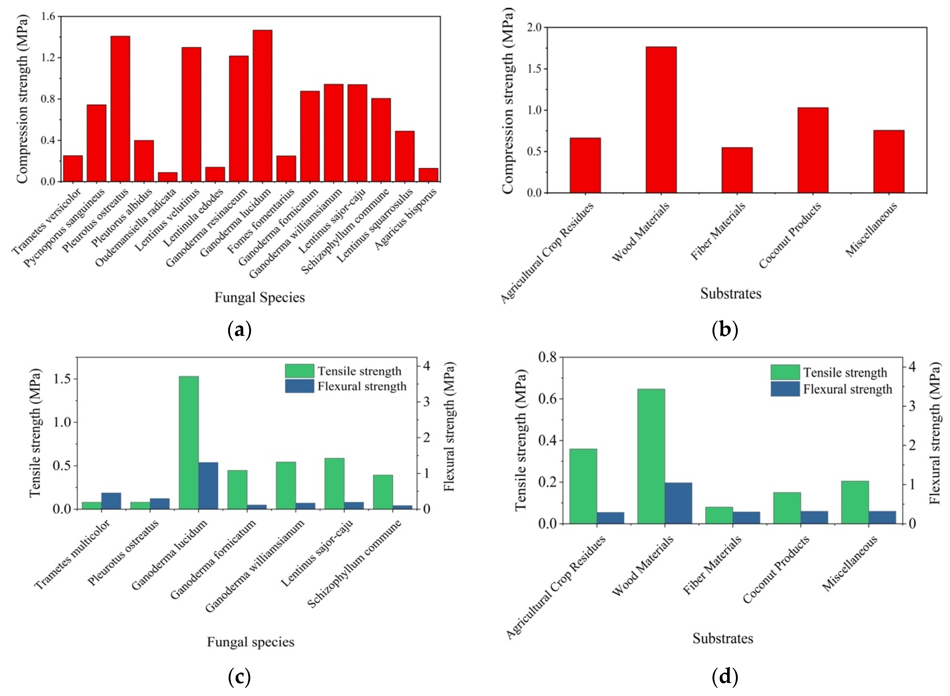 Buildings 14 00155 g004