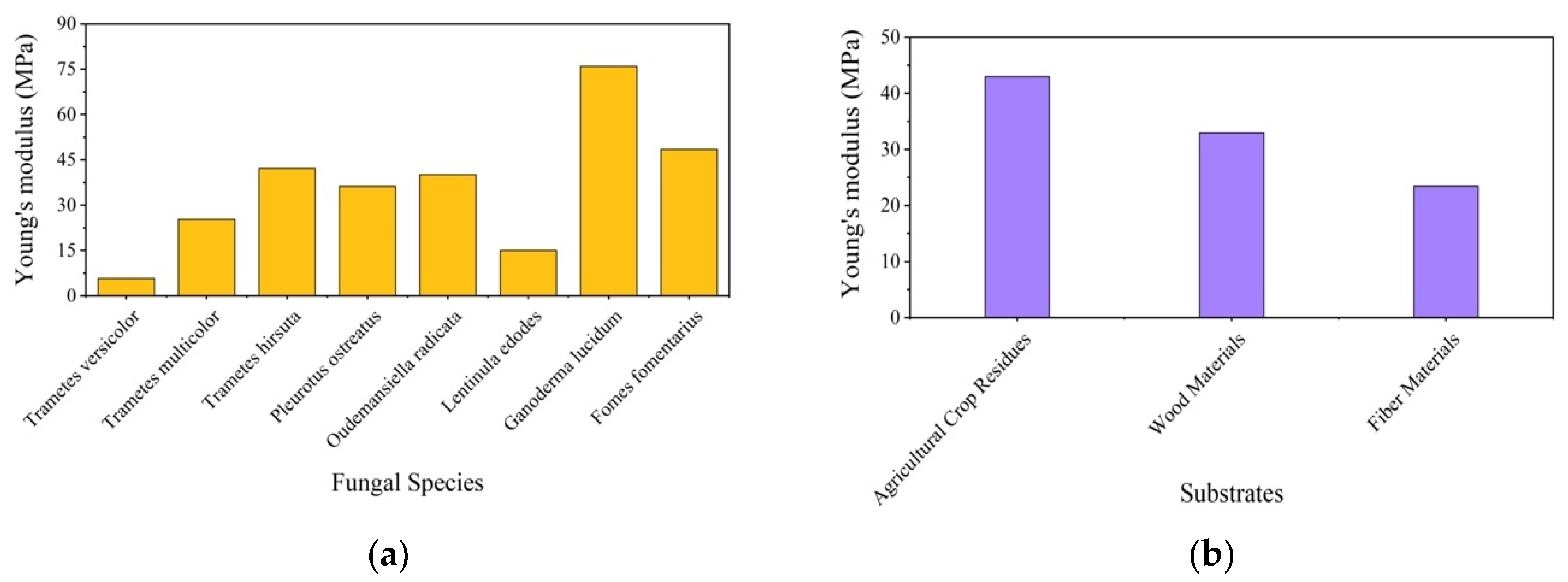 Buildings 14 00155 g005