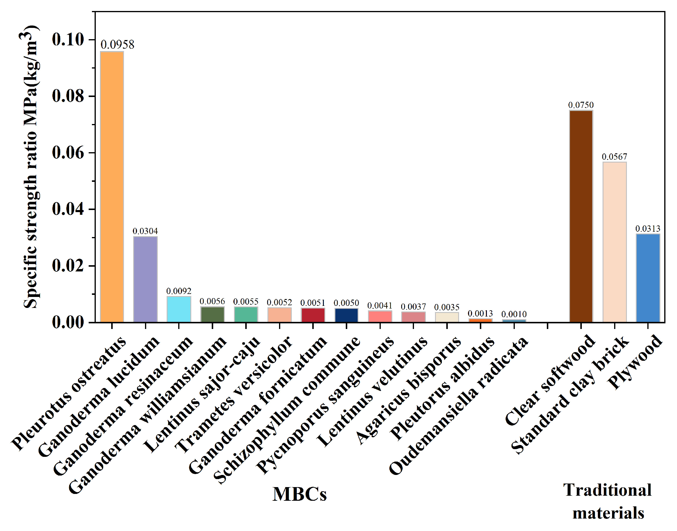 Buildings 14 00155 g006