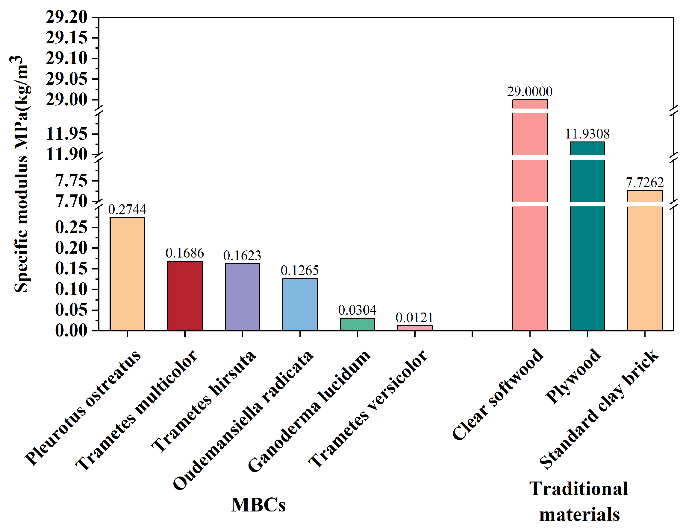 Buildings 14 00155 g008