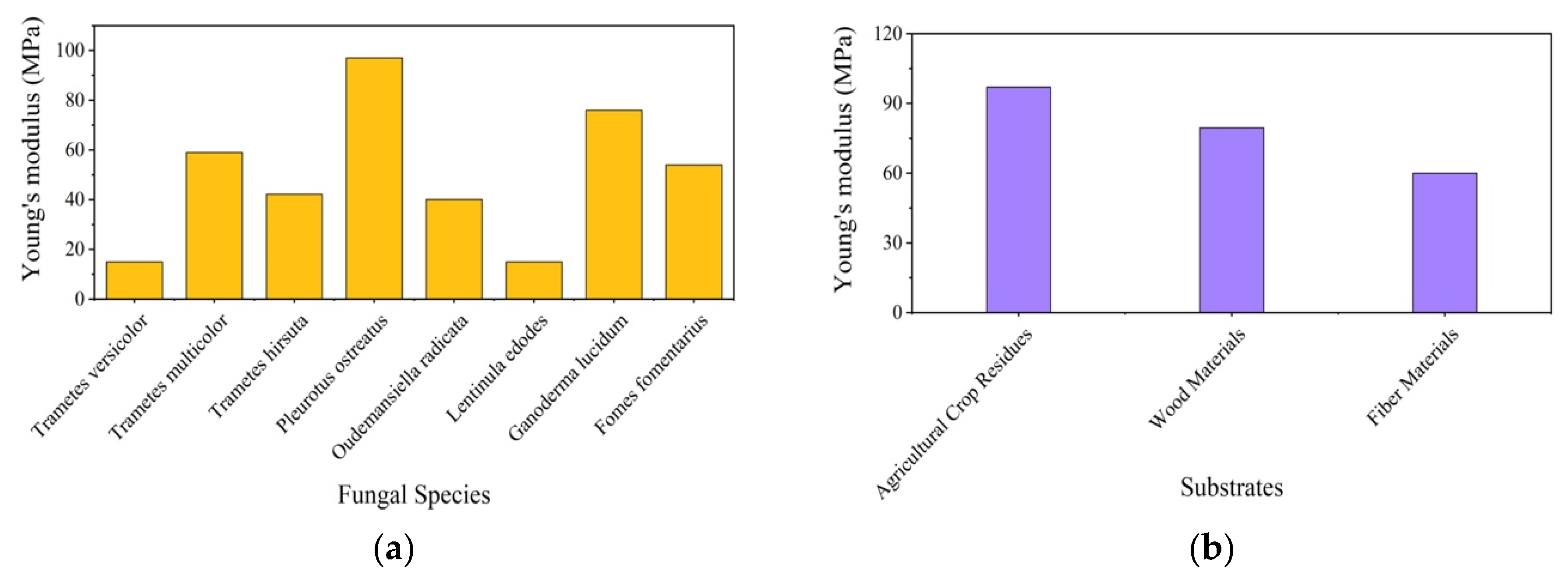 Buildings 14 00155 g0a2