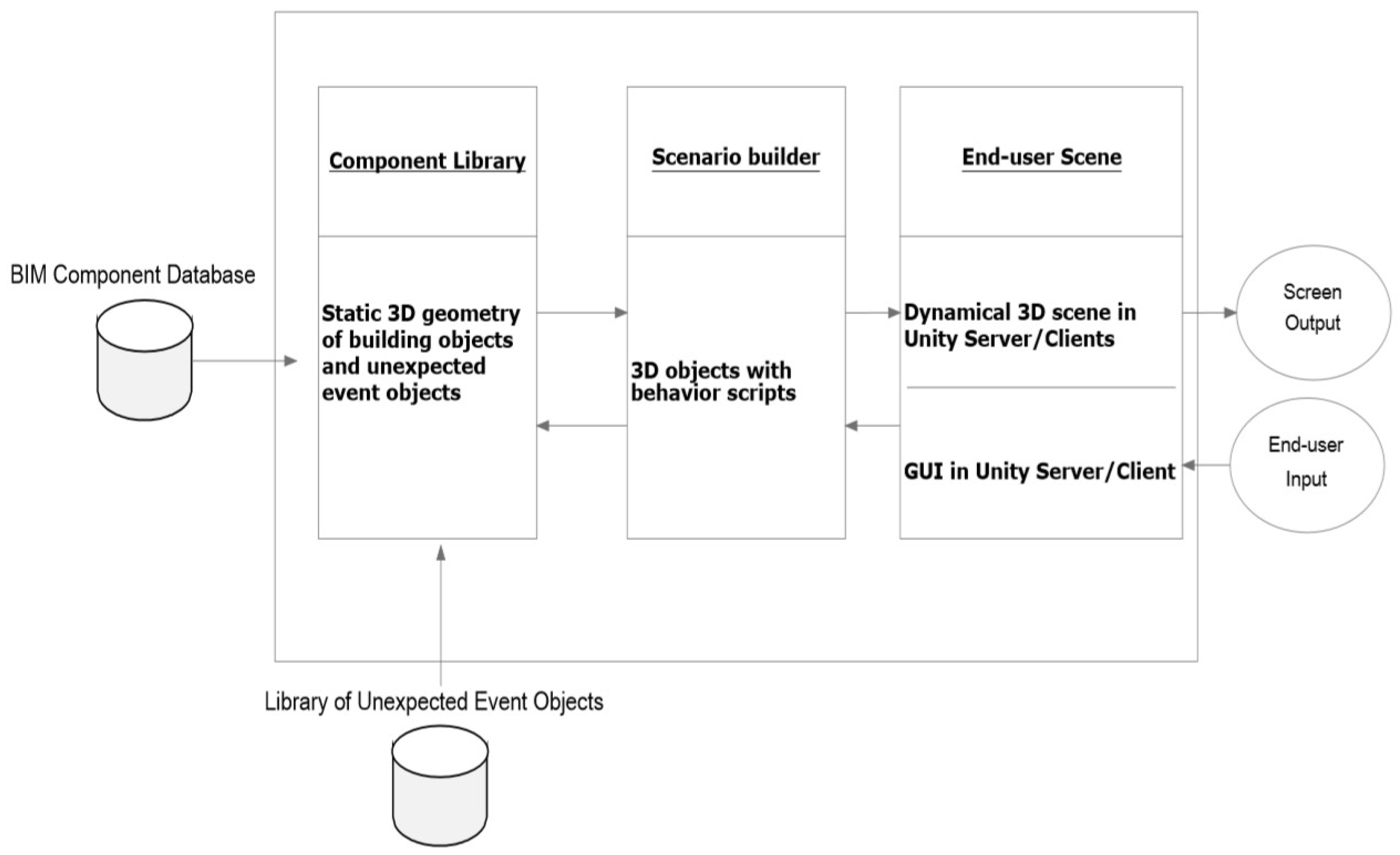 Buildings 14 00156 g003 Buildings 14 00156 g003