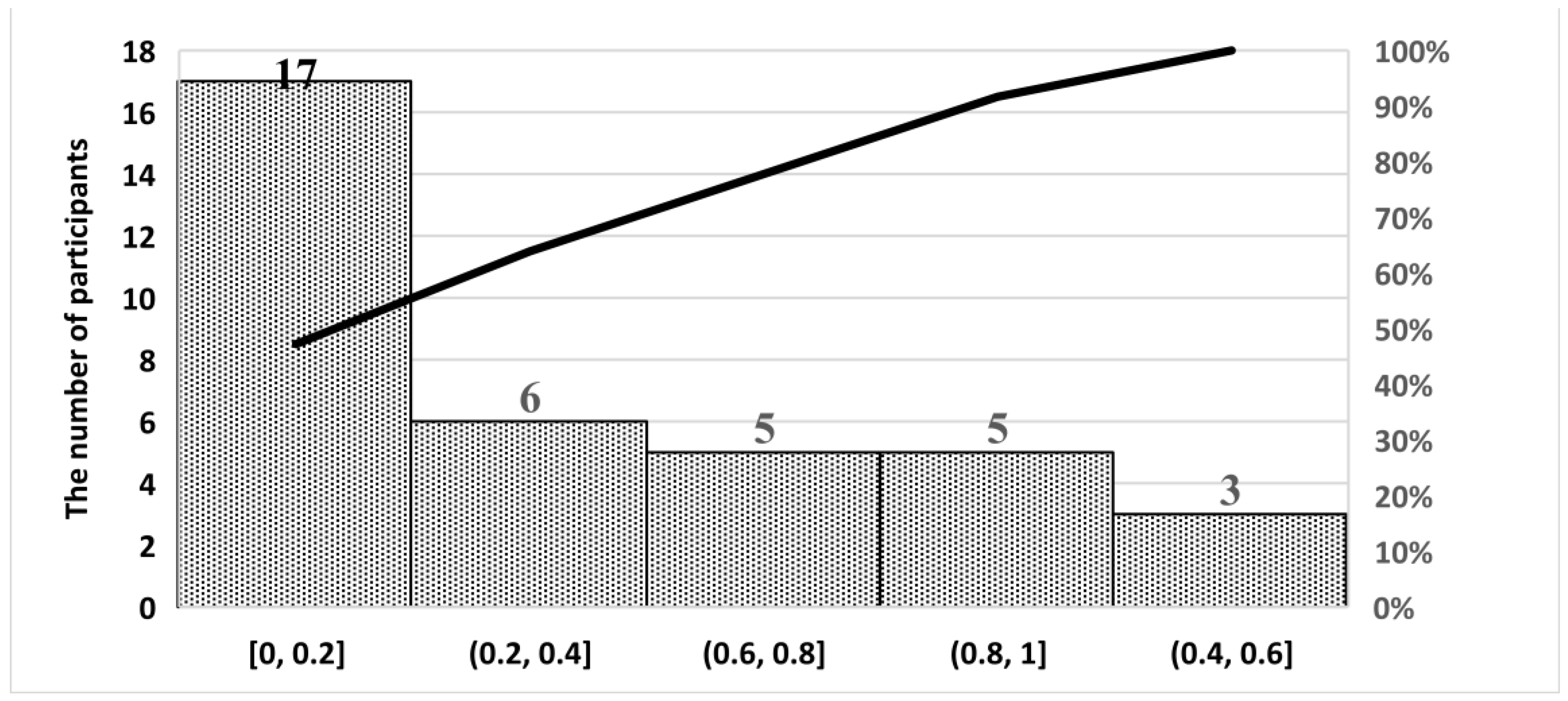 Buildings 14 00156 g011 Buildings 14 00156 g011