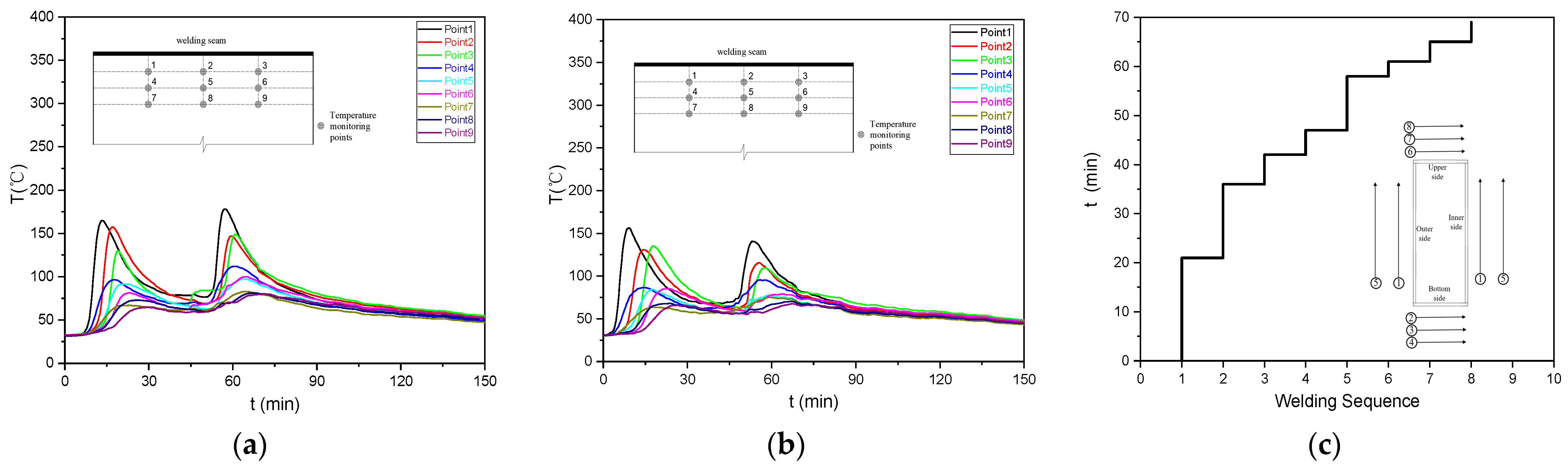 Buildings 14 00157 g003