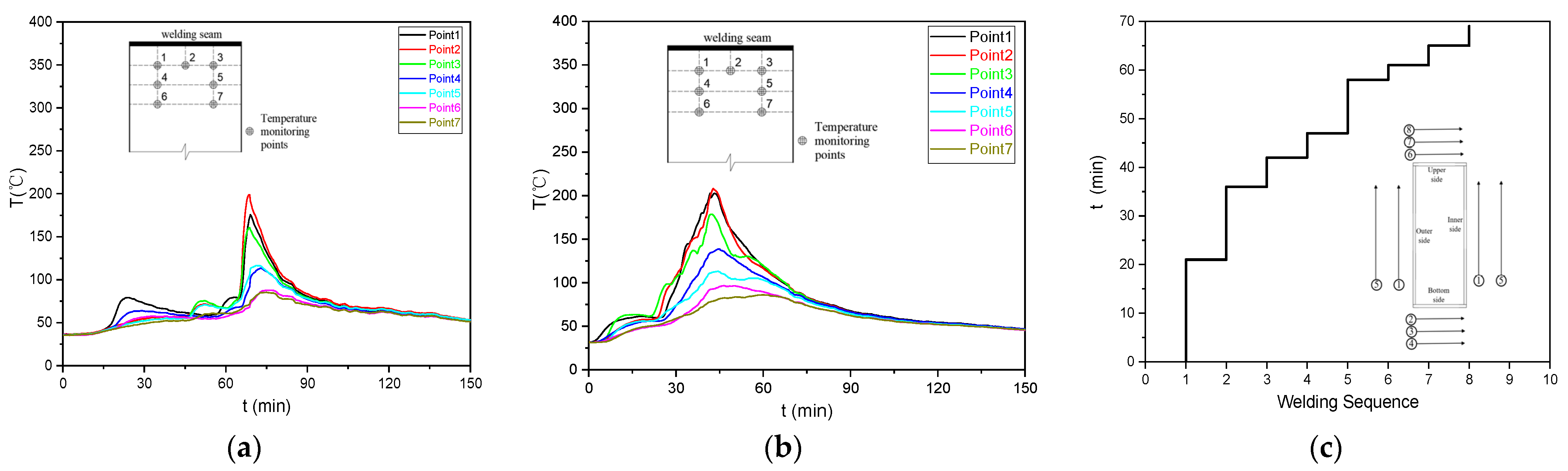 Buildings 14 00157 g004