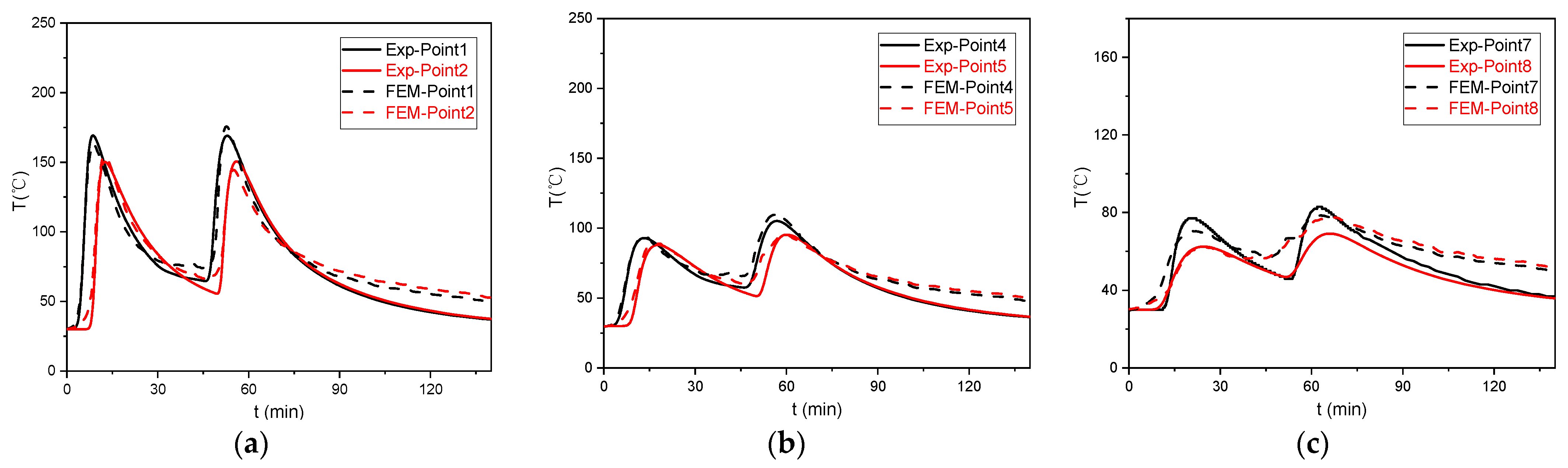 Buildings 14 00157 g007
