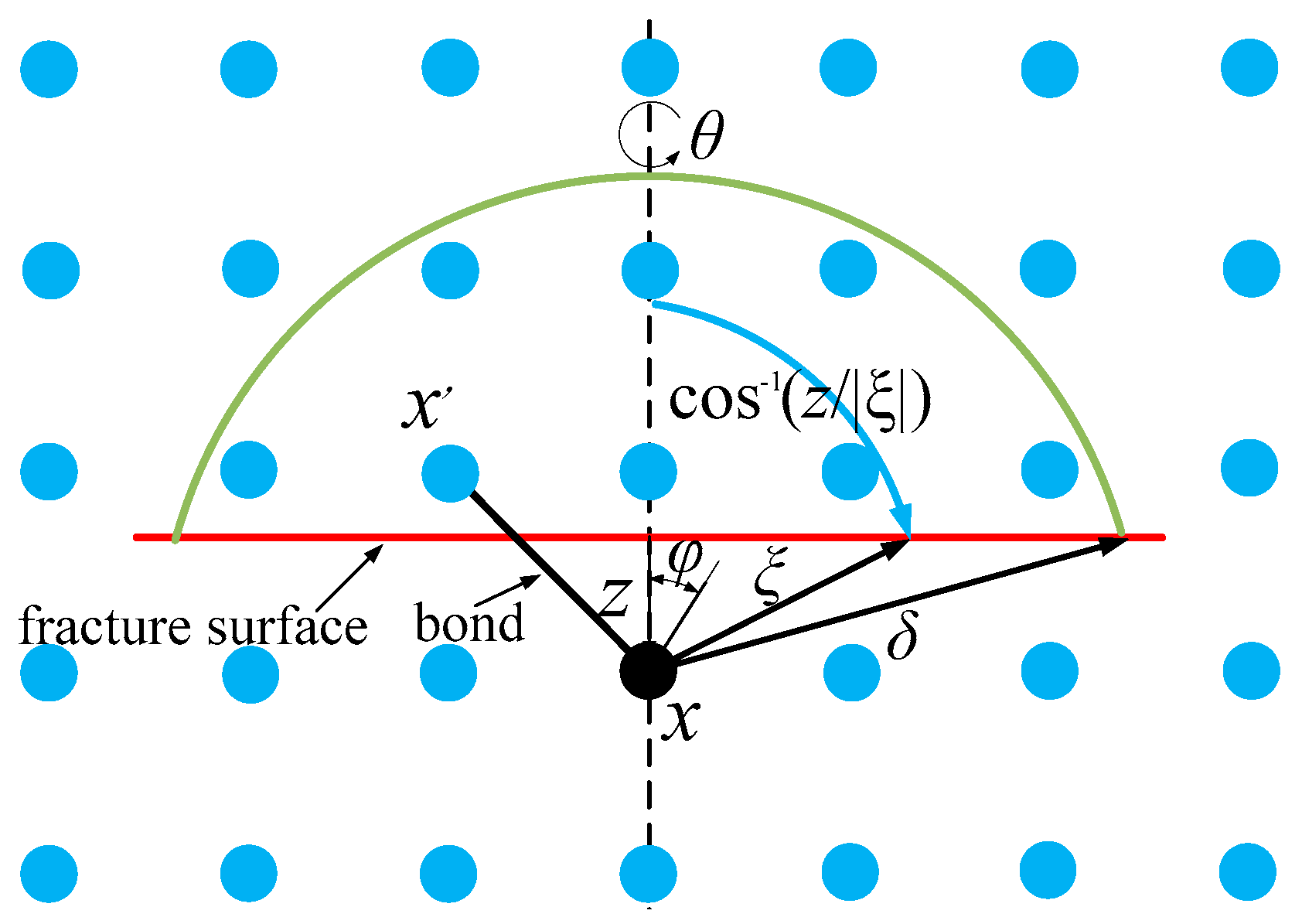 Buildings 14 00158 g002