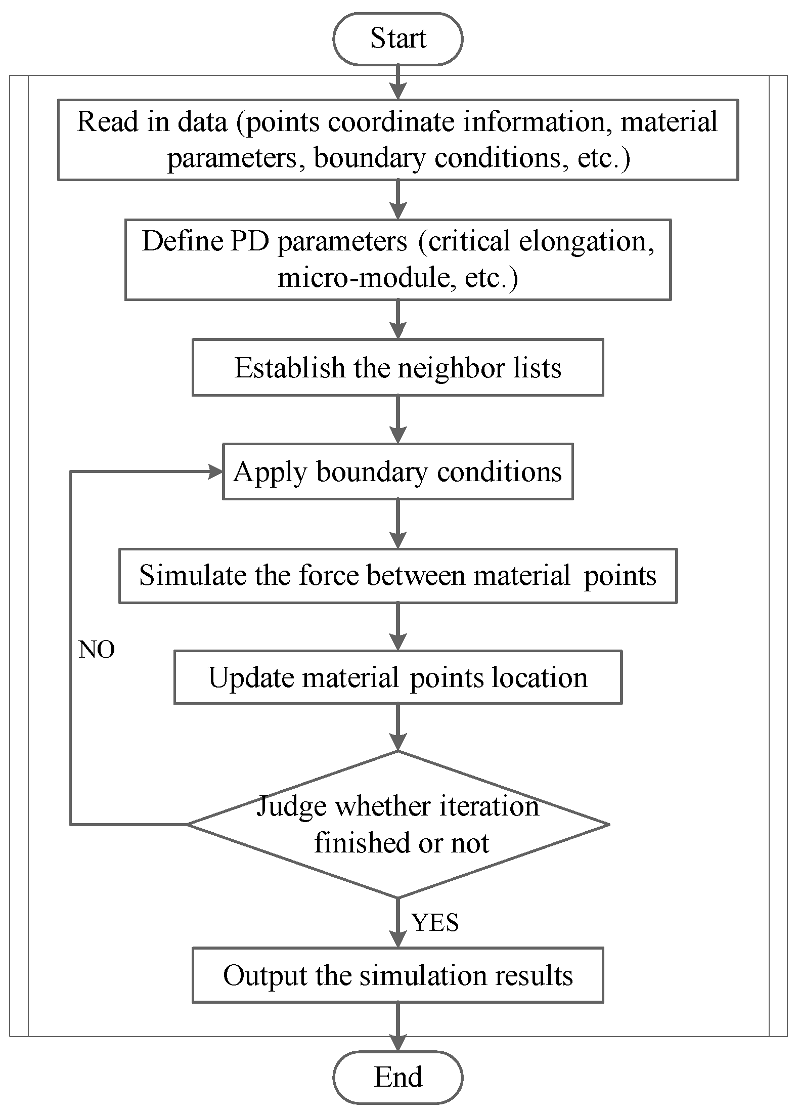 Buildings 14 00158 g007