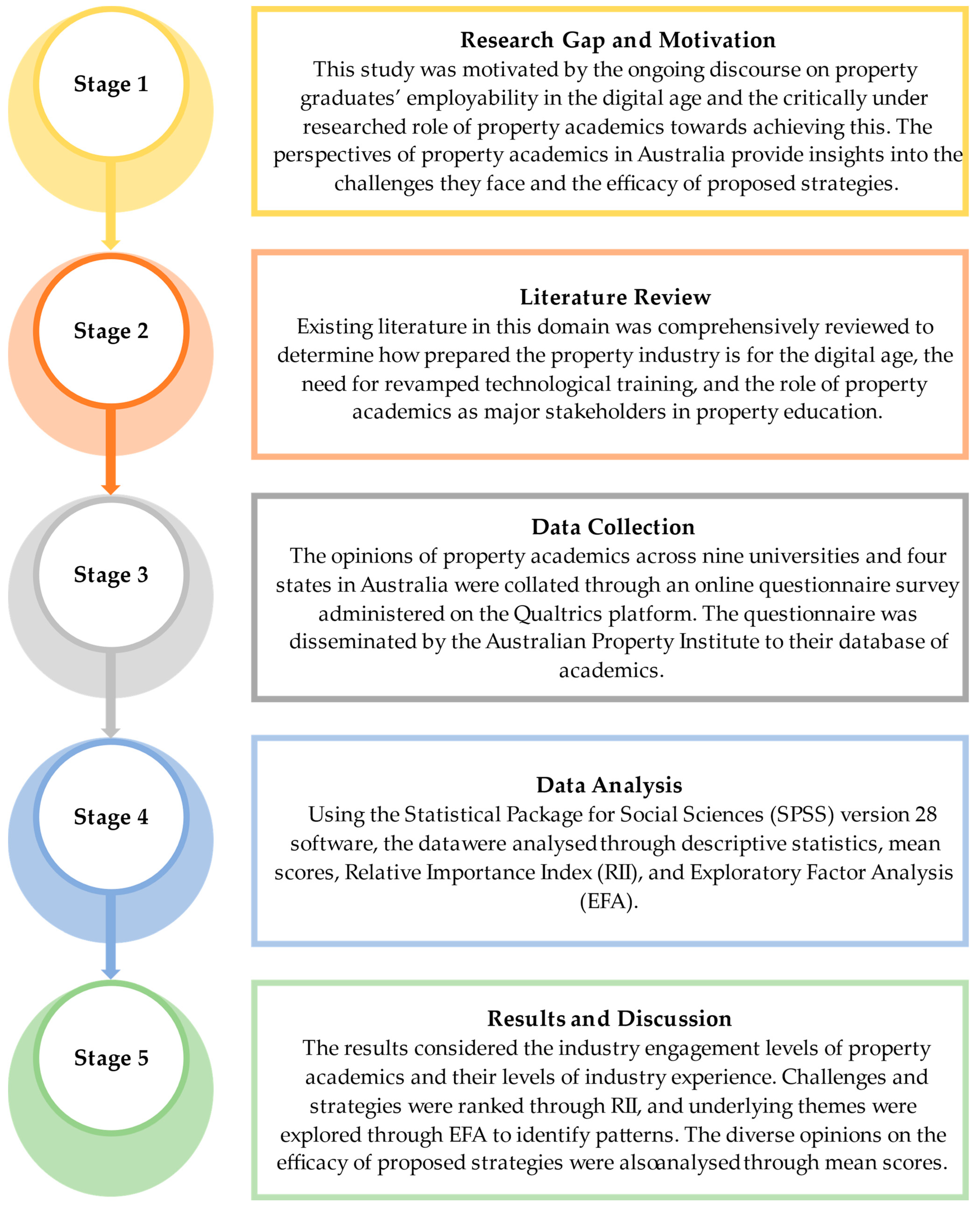 Buildings 14 00159 g001