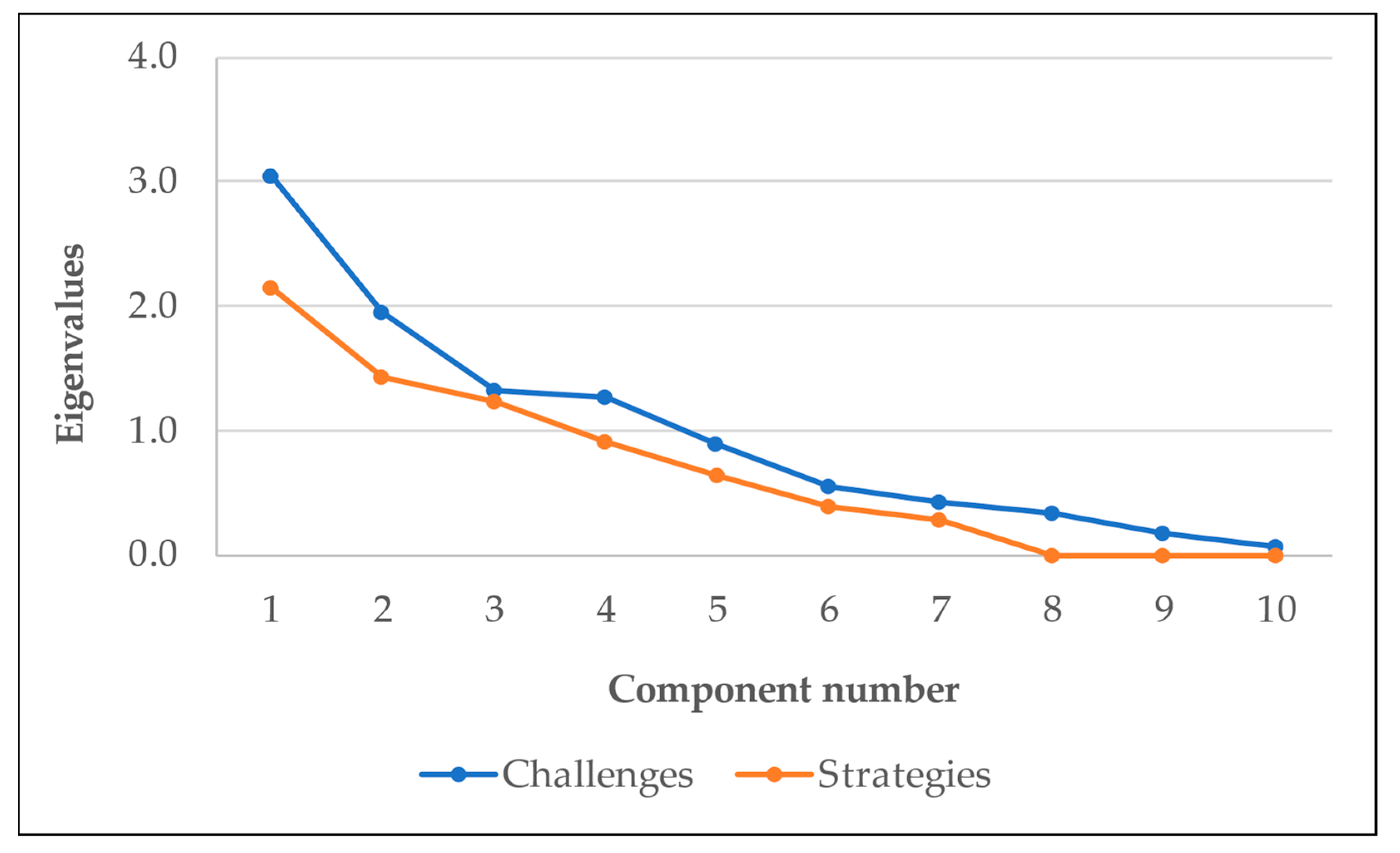 Buildings 14 00159 g002