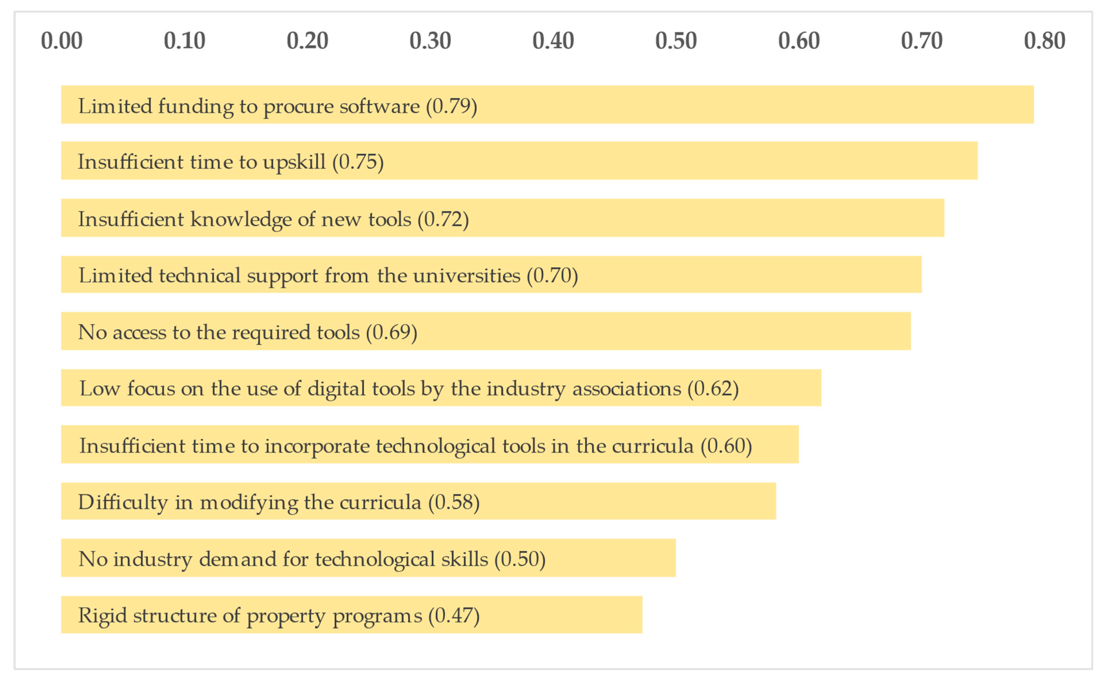 Buildings 14 00159 g003