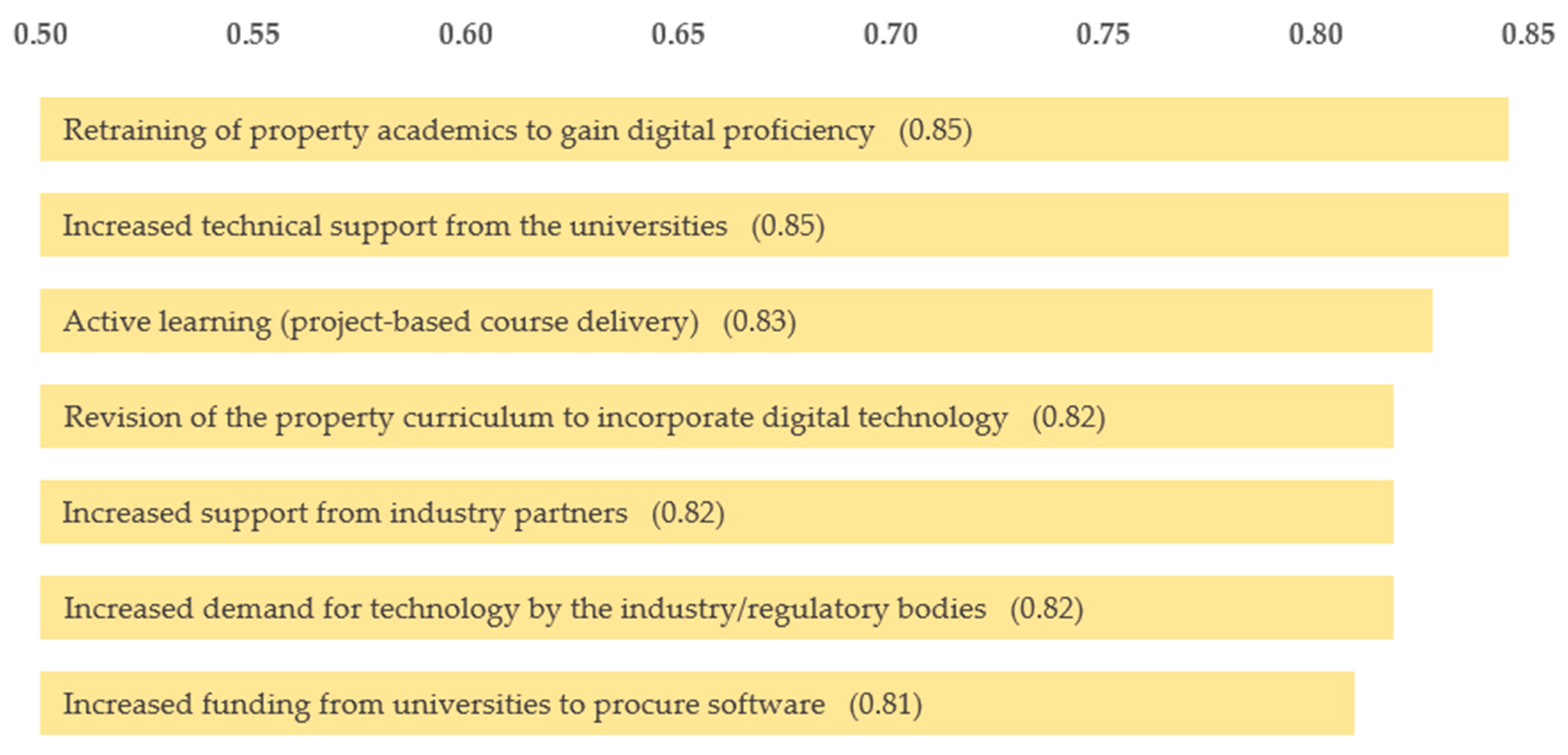 Buildings 14 00159 g004