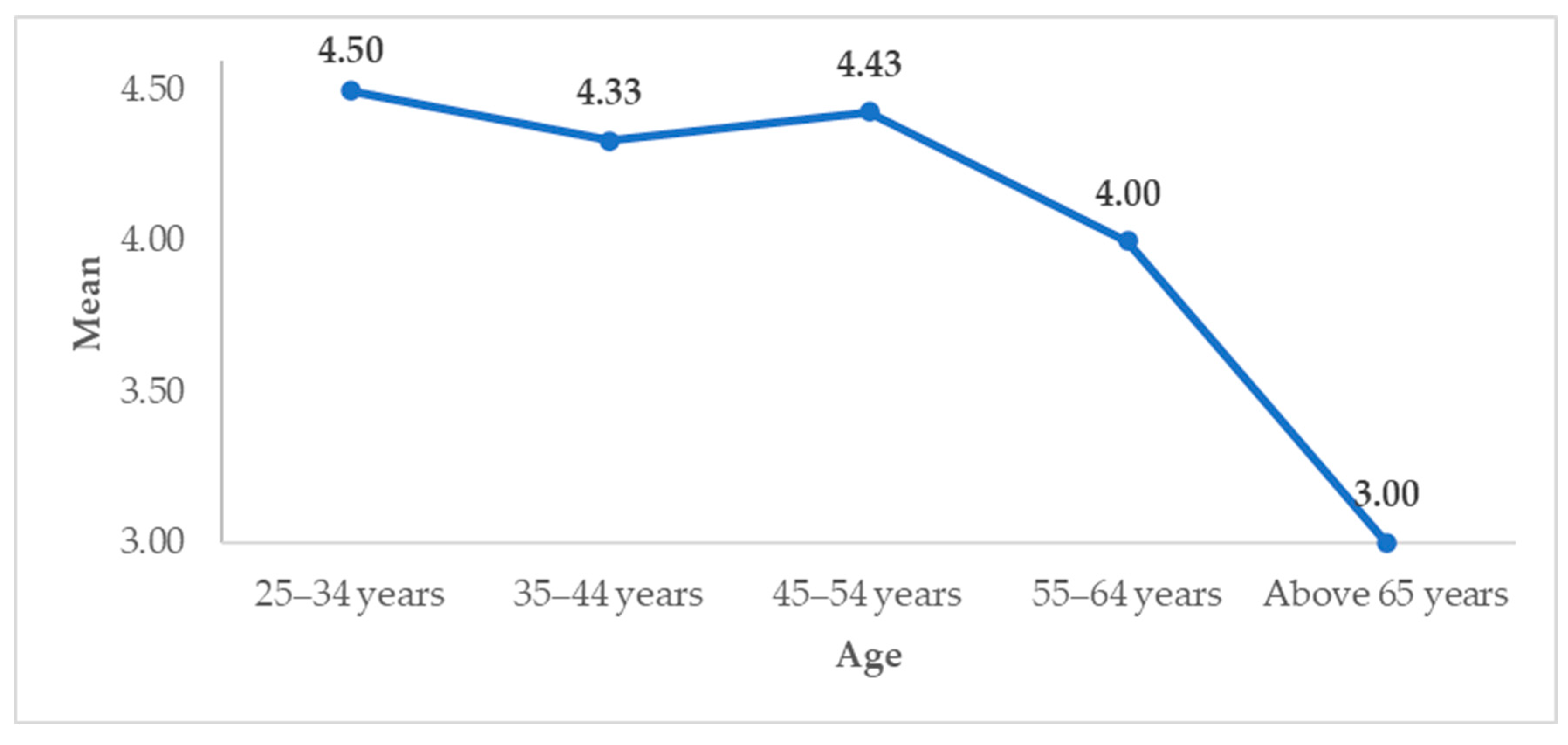 Buildings 14 00159 g008