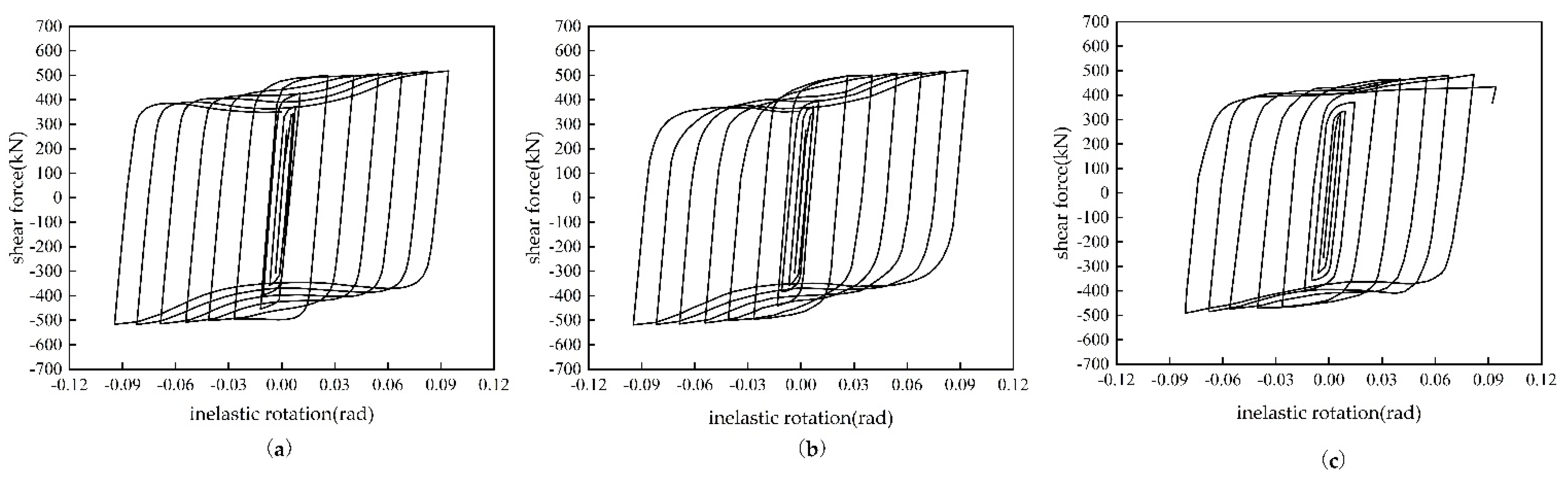 Buildings 14 00160 g007
