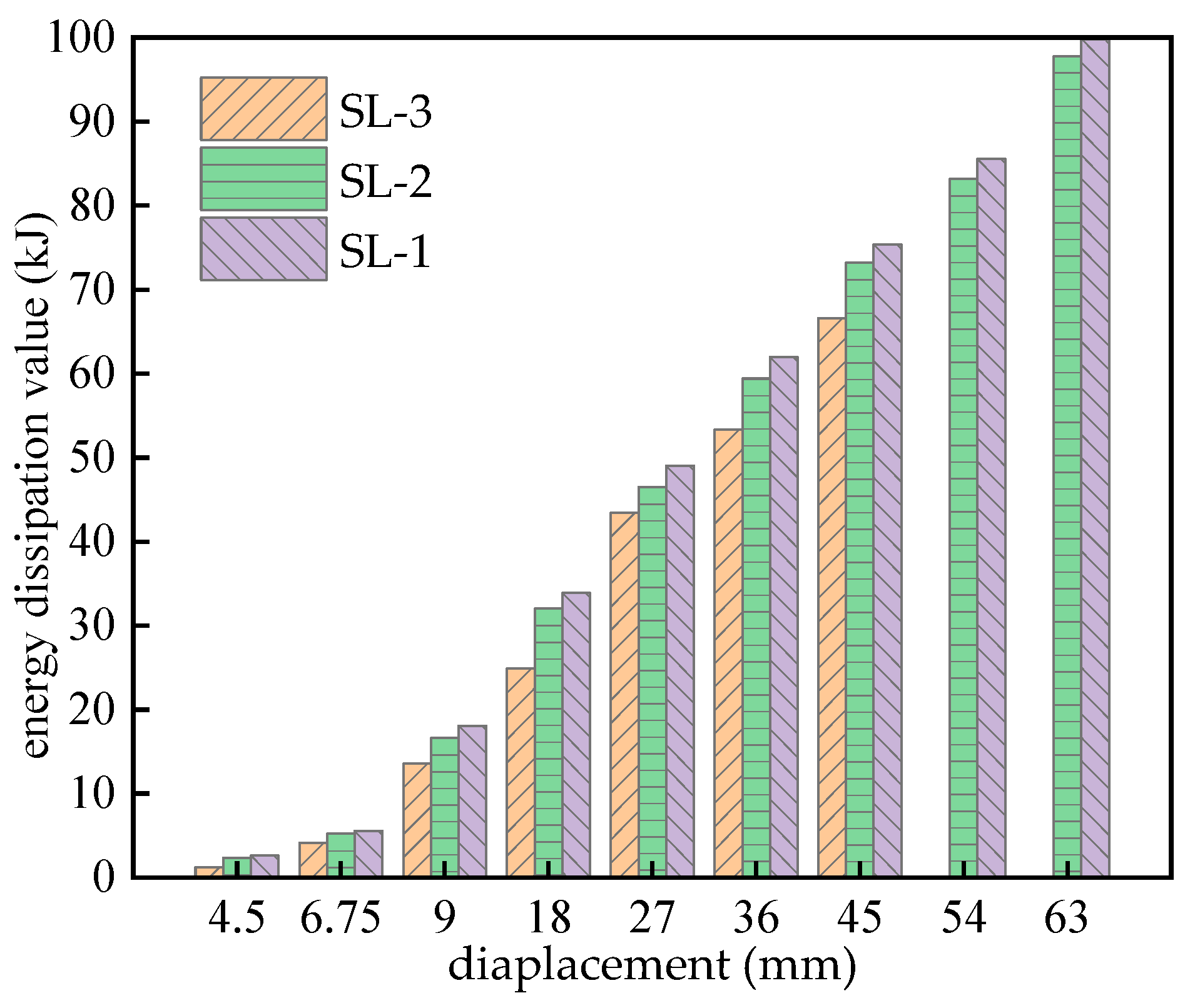 Buildings 14 00160 g010