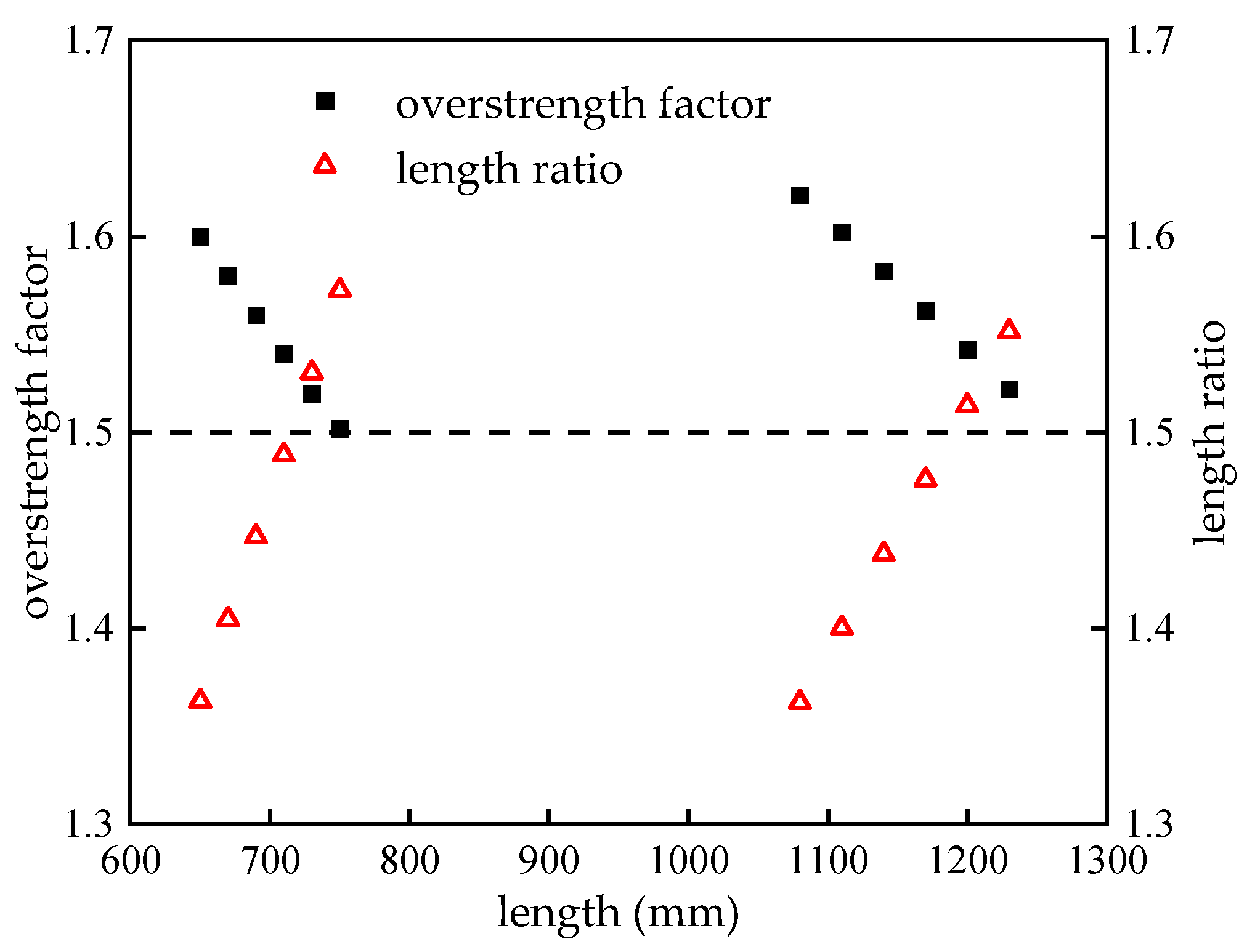 Buildings 14 00160 g015