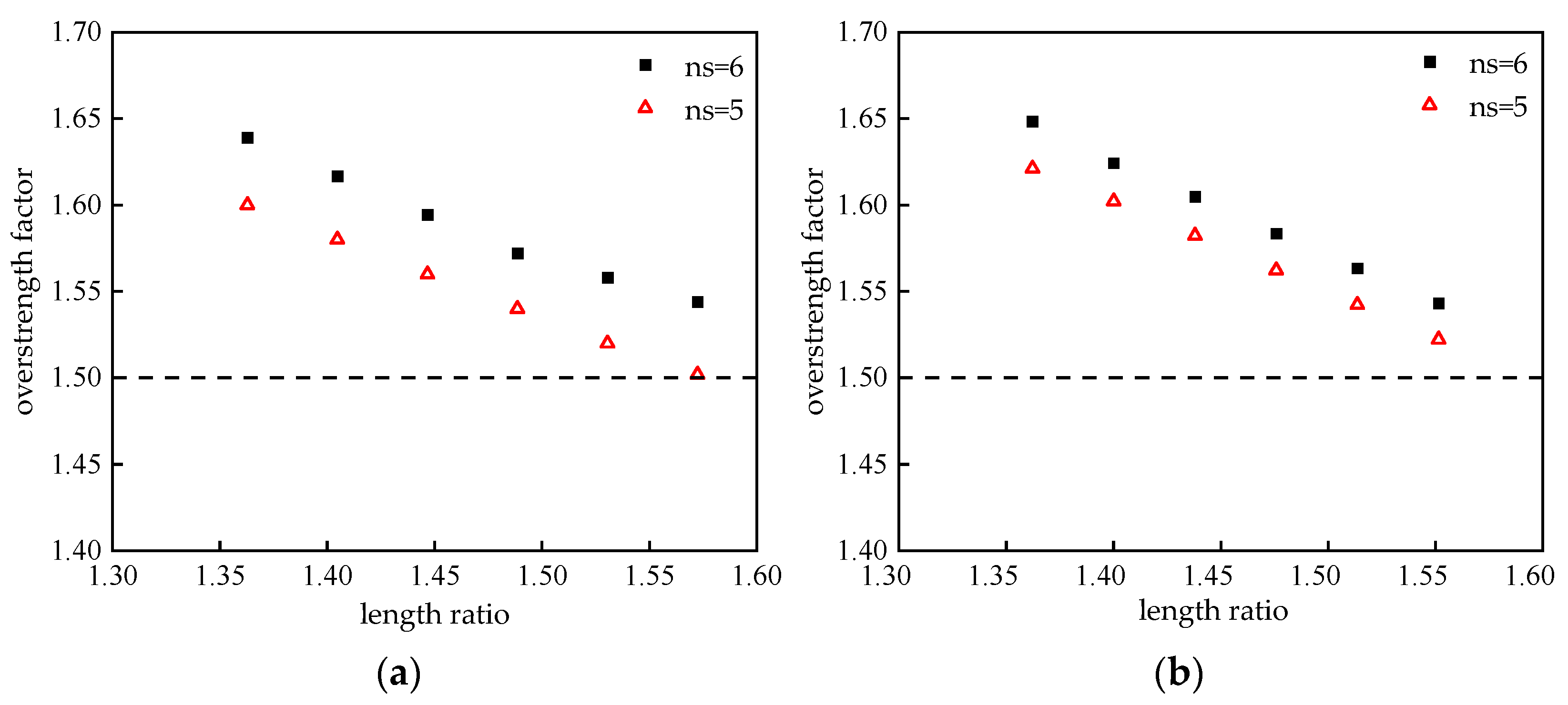 Buildings 14 00160 g016