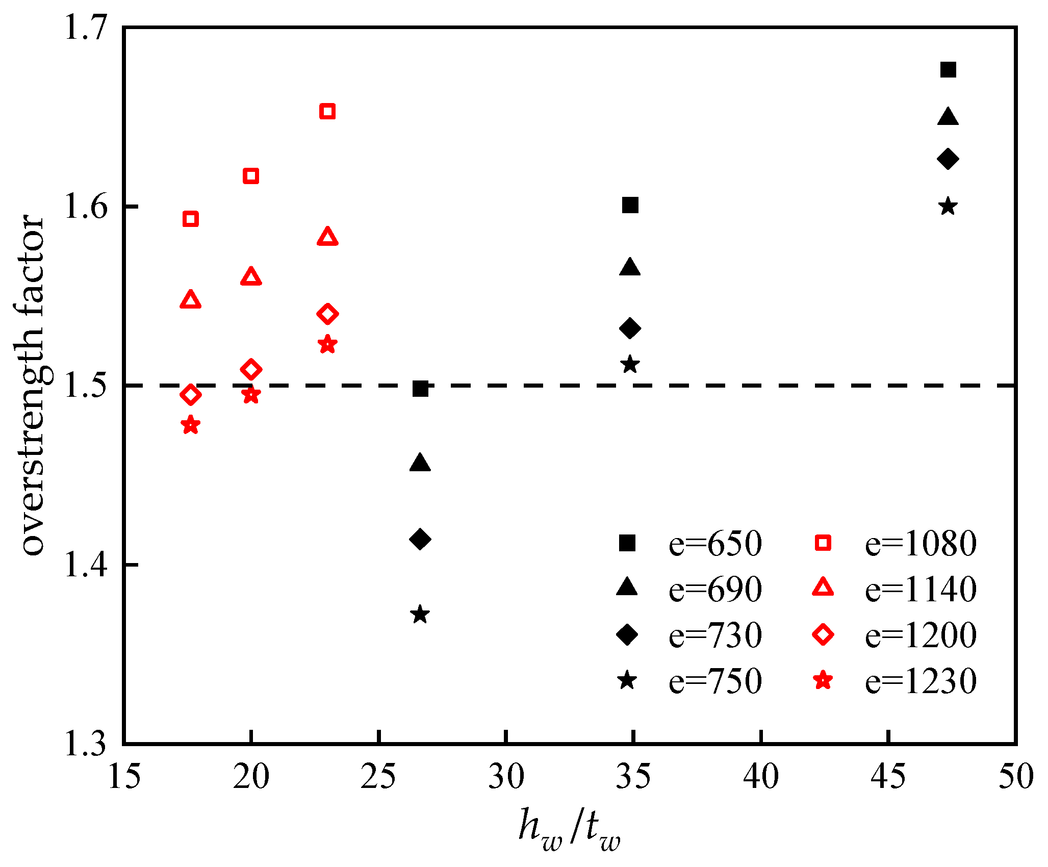 Buildings 14 00160 g019