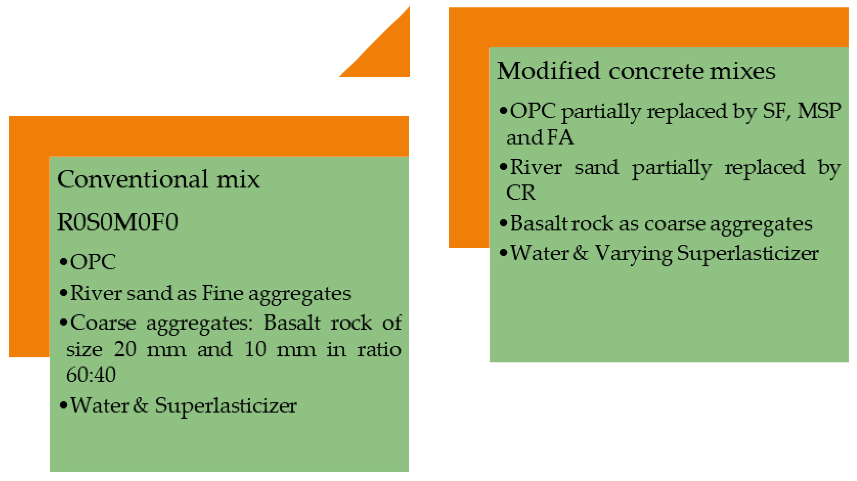 Buildings 14 00161 g002