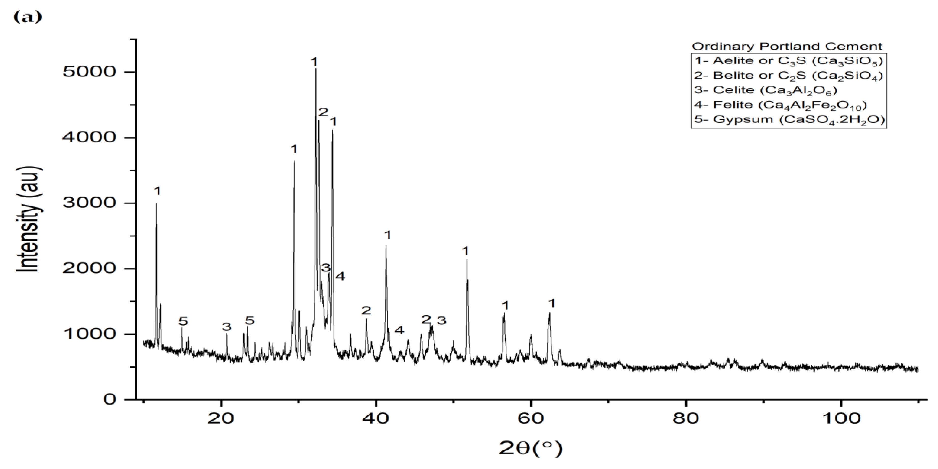 Buildings 14 00161 g003a