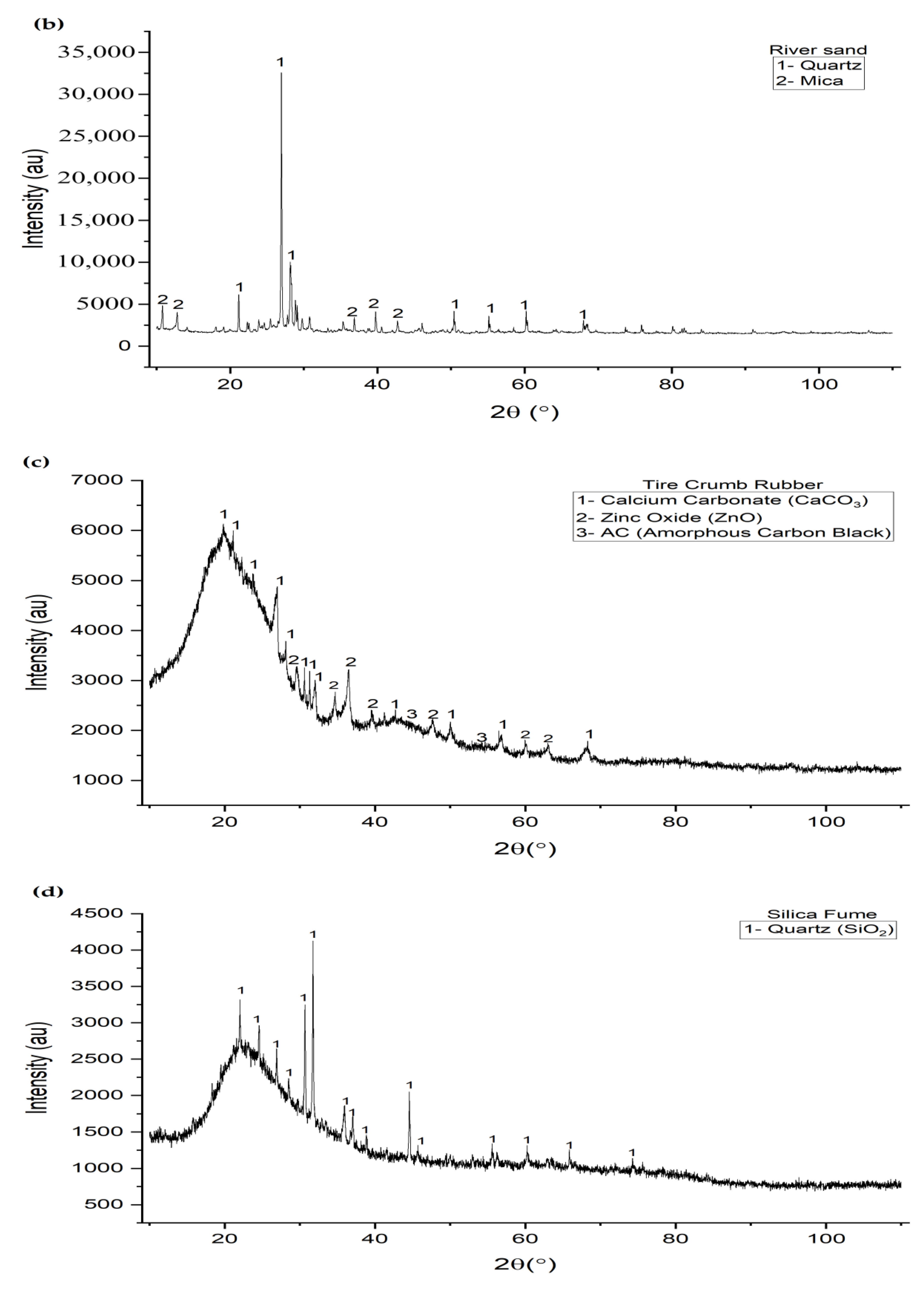 Buildings 14 00161 g003b