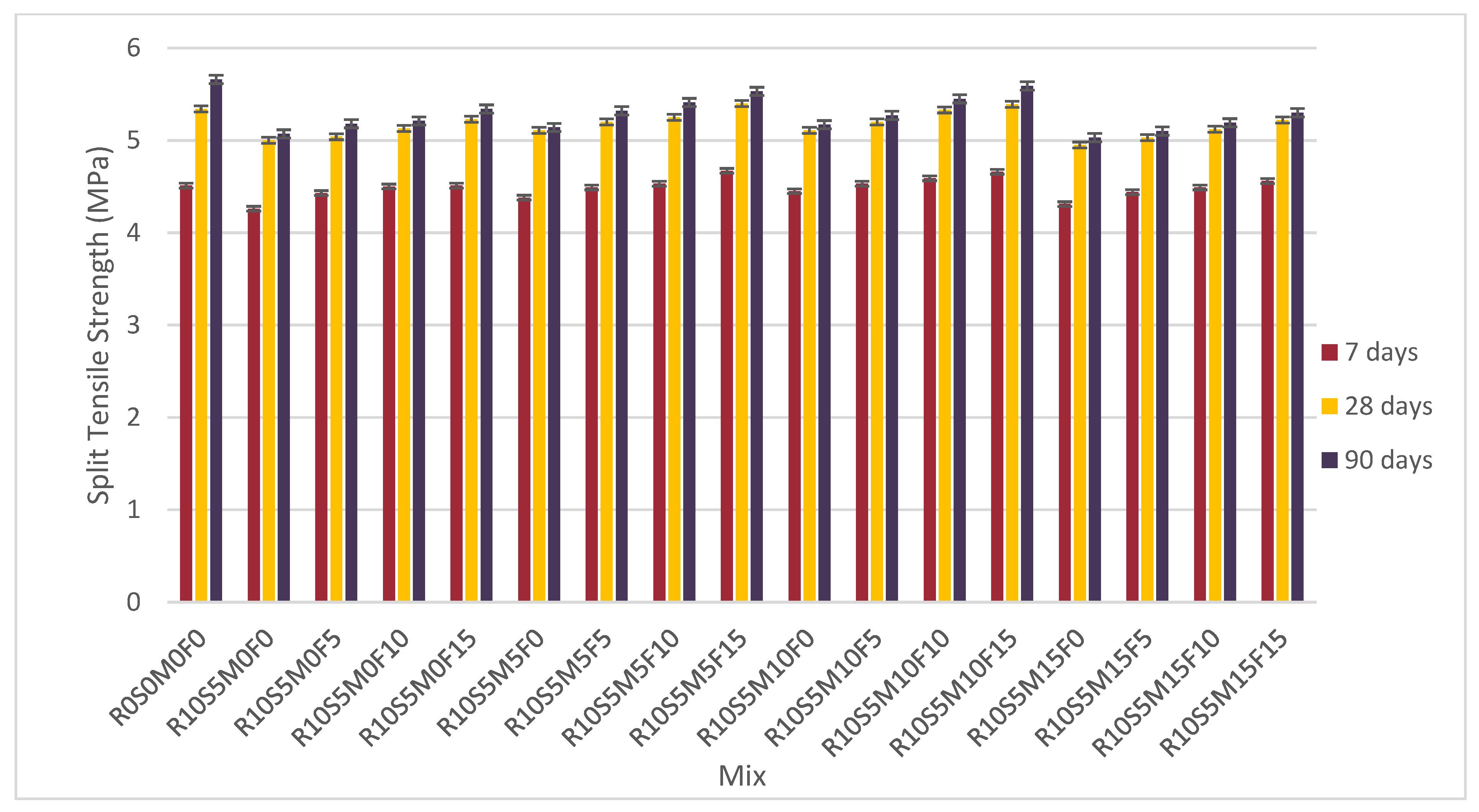 Buildings 14 00161 g007