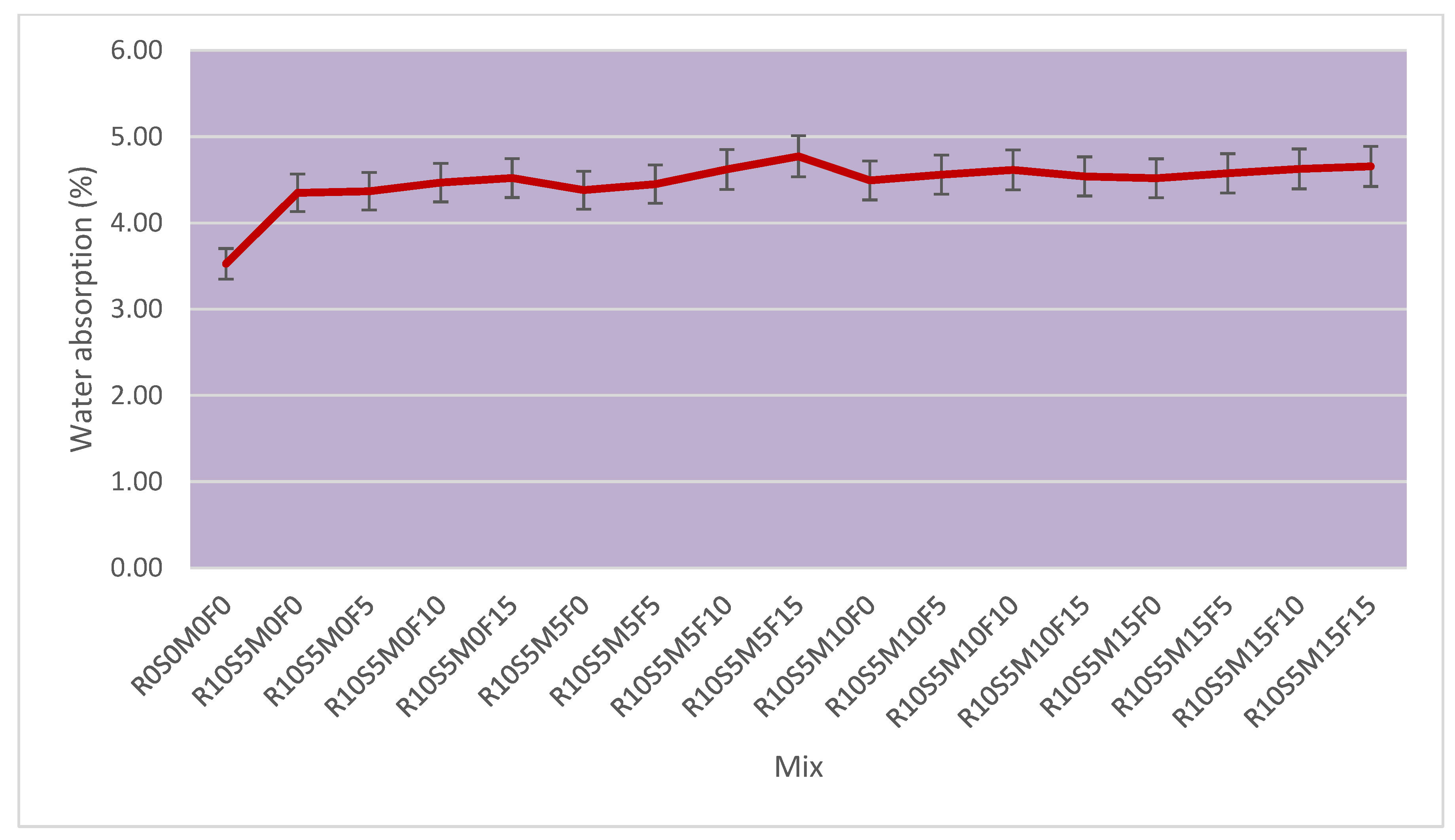 Buildings 14 00161 g008