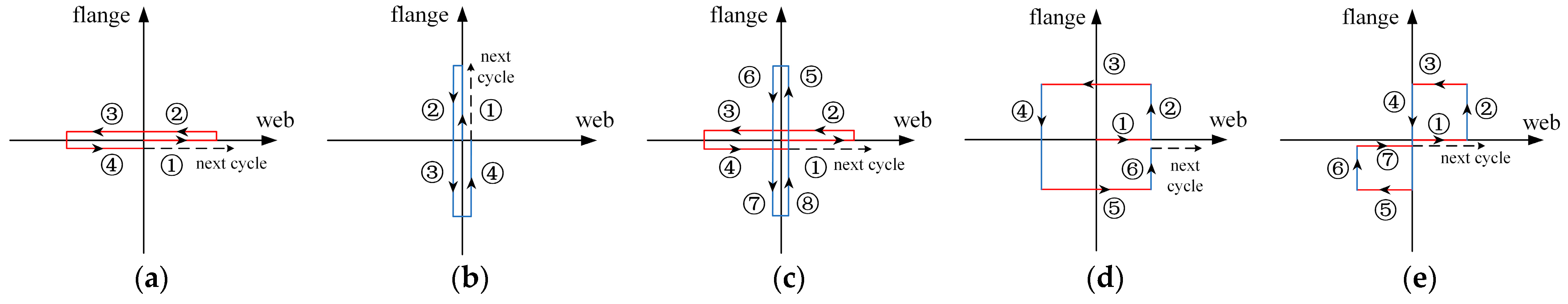 Buildings 14 00162 g003
