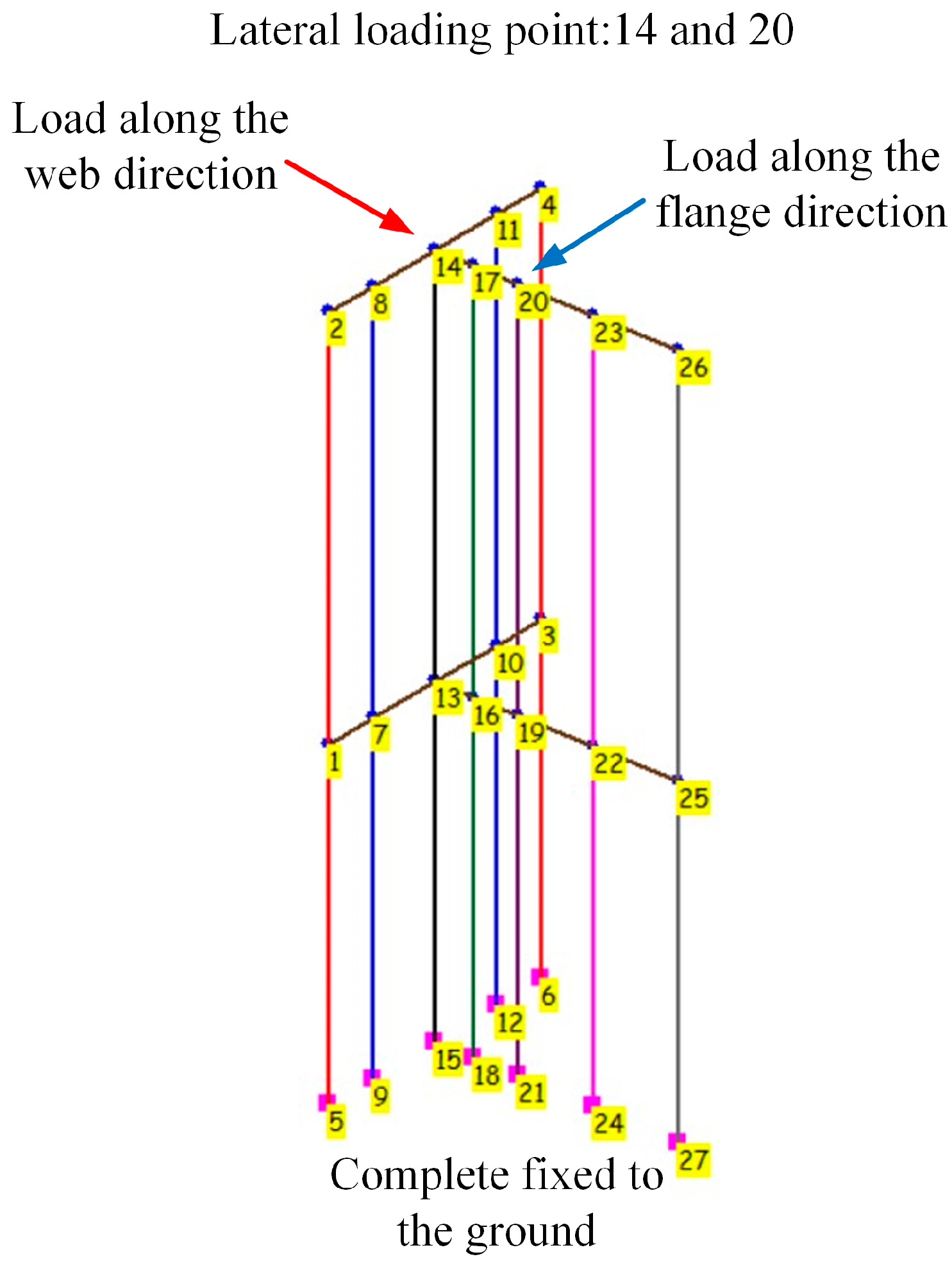 Buildings 14 00162 g007