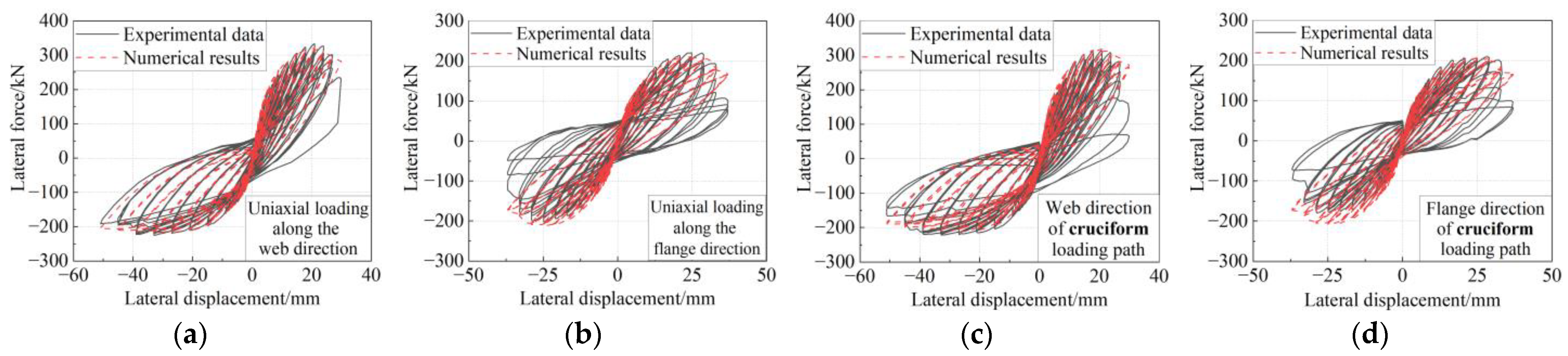 Buildings 14 00162 g008a
