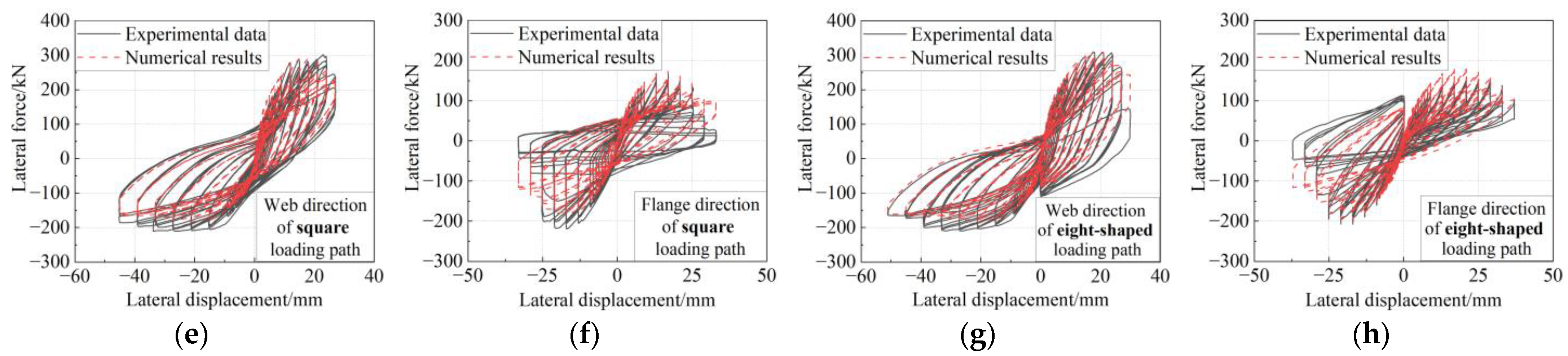Buildings 14 00162 g008b